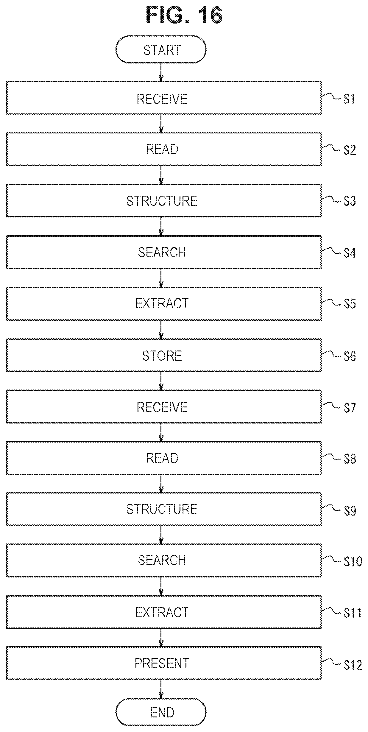 Patent US12174967 Figure 17 – Support device, support method, program, and support system