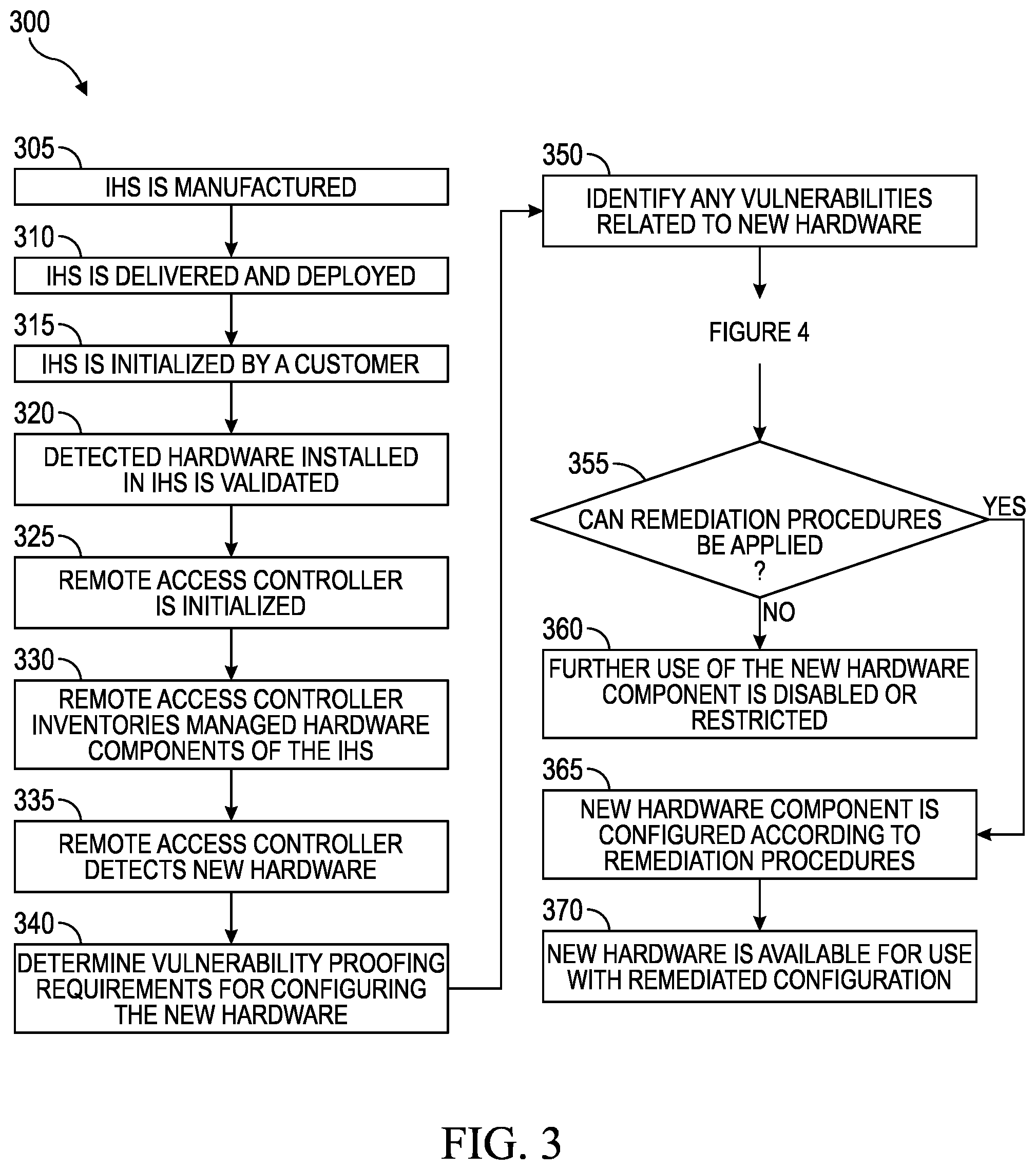 Patent US12174968 Figure 4 – Systems and methods for vulnerability proofing when adding and replacing IHS hardware