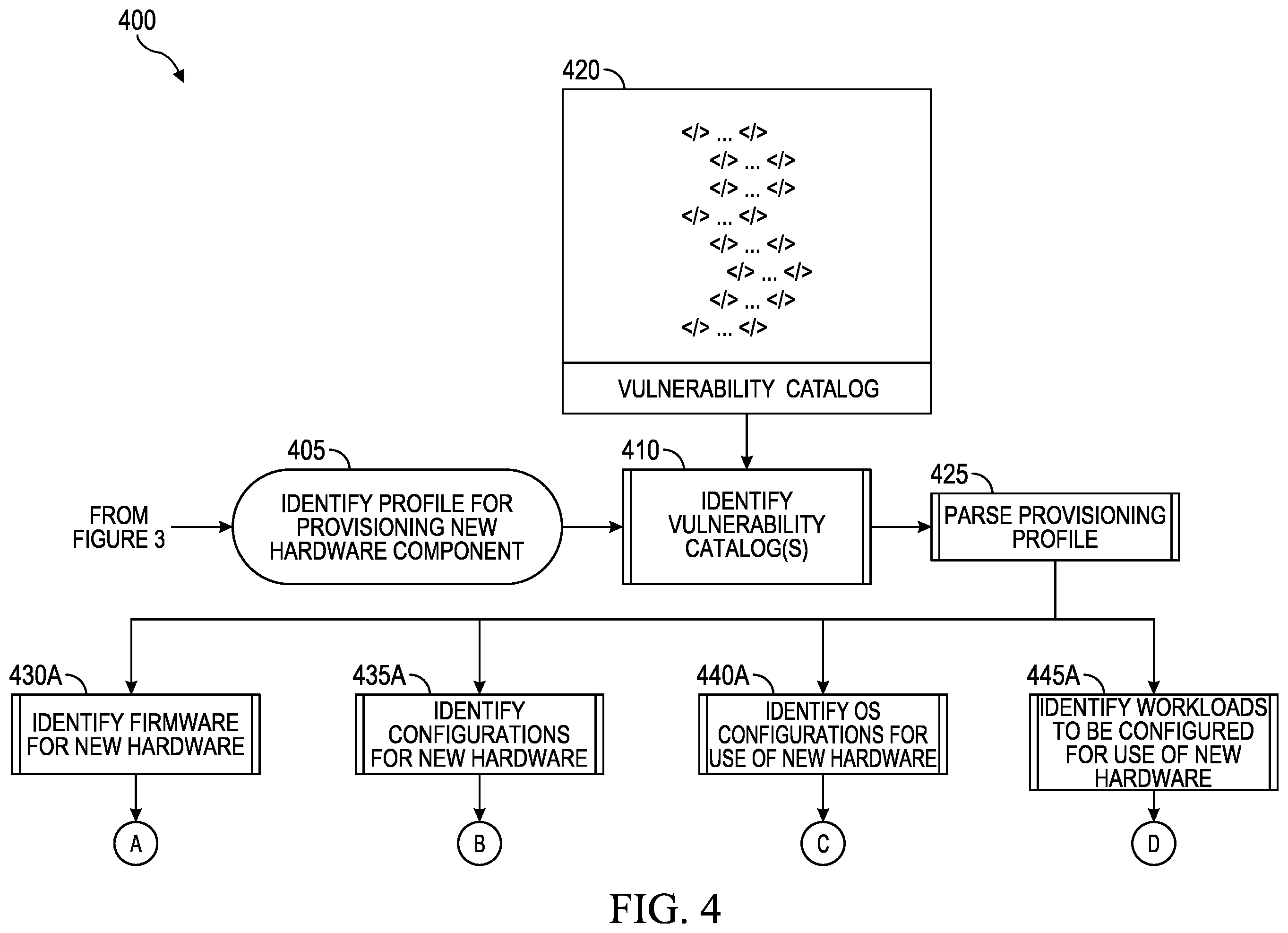 Patent US12174968 Figure 5 – Systems and methods for vulnerability proofing when adding and replacing IHS hardware