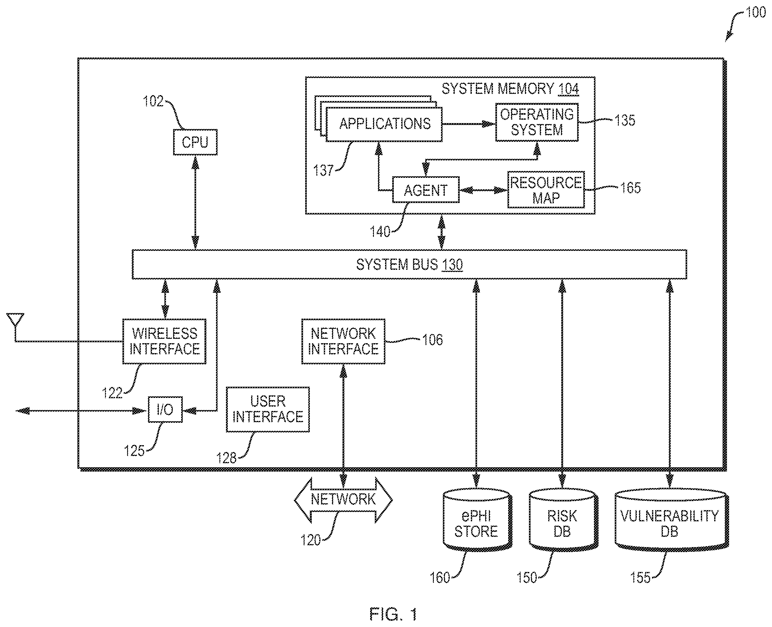 Patent US12174969 Figure 1 – Continuous risk assessment for electronic protected health information