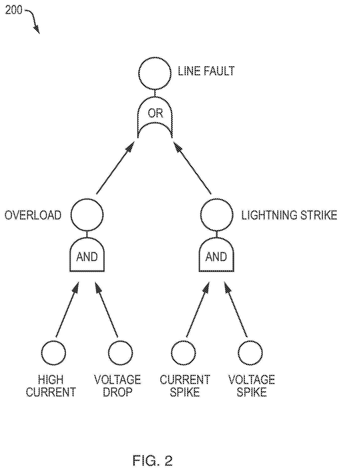 Patent US12174969 Figure 2 – Continuous risk assessment for electronic protected health information