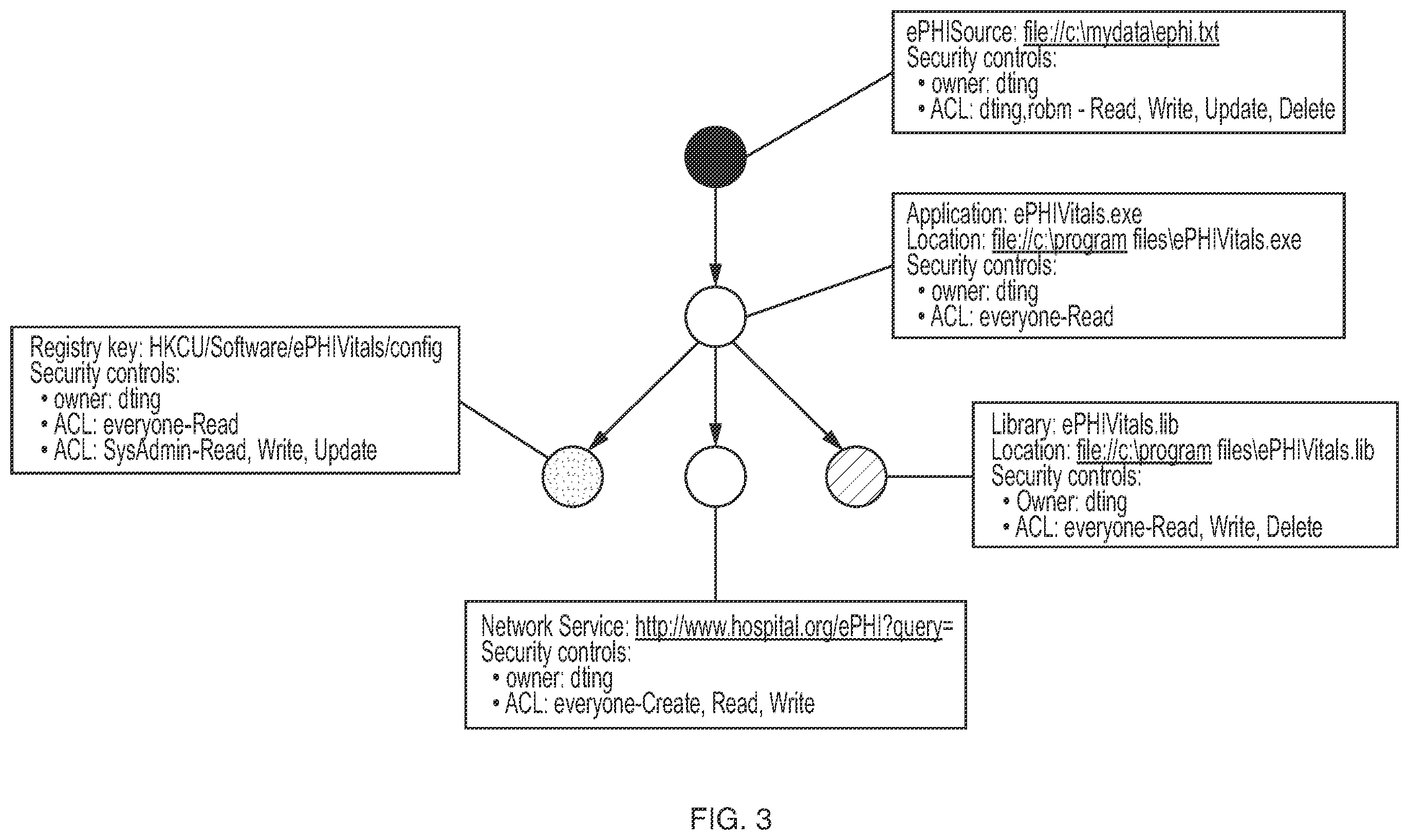 Patent US12174969 Figure 3 – Continuous risk assessment for electronic protected health information