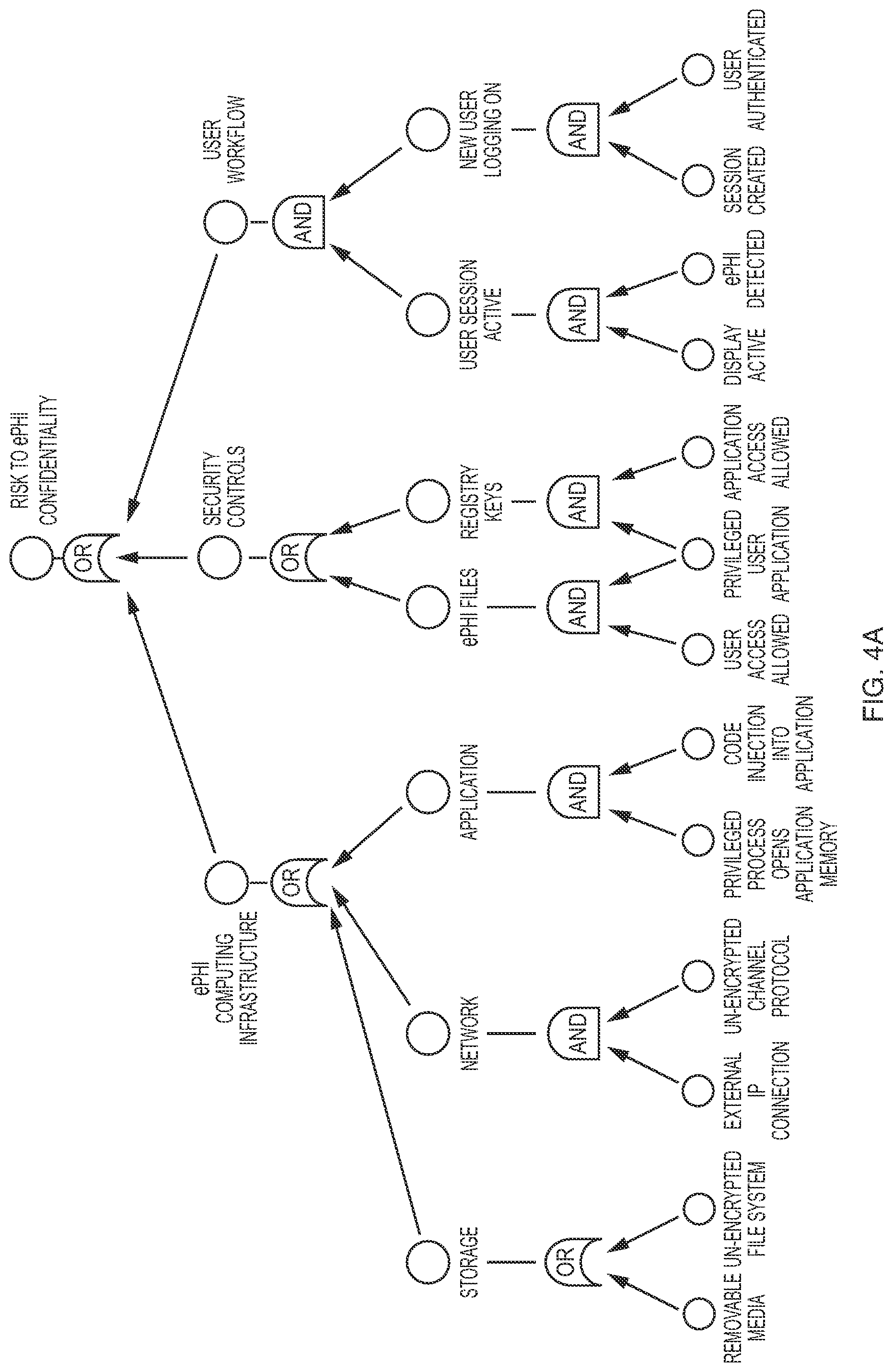 Patent US12174969 Figure 4 – Continuous risk assessment for electronic protected health information