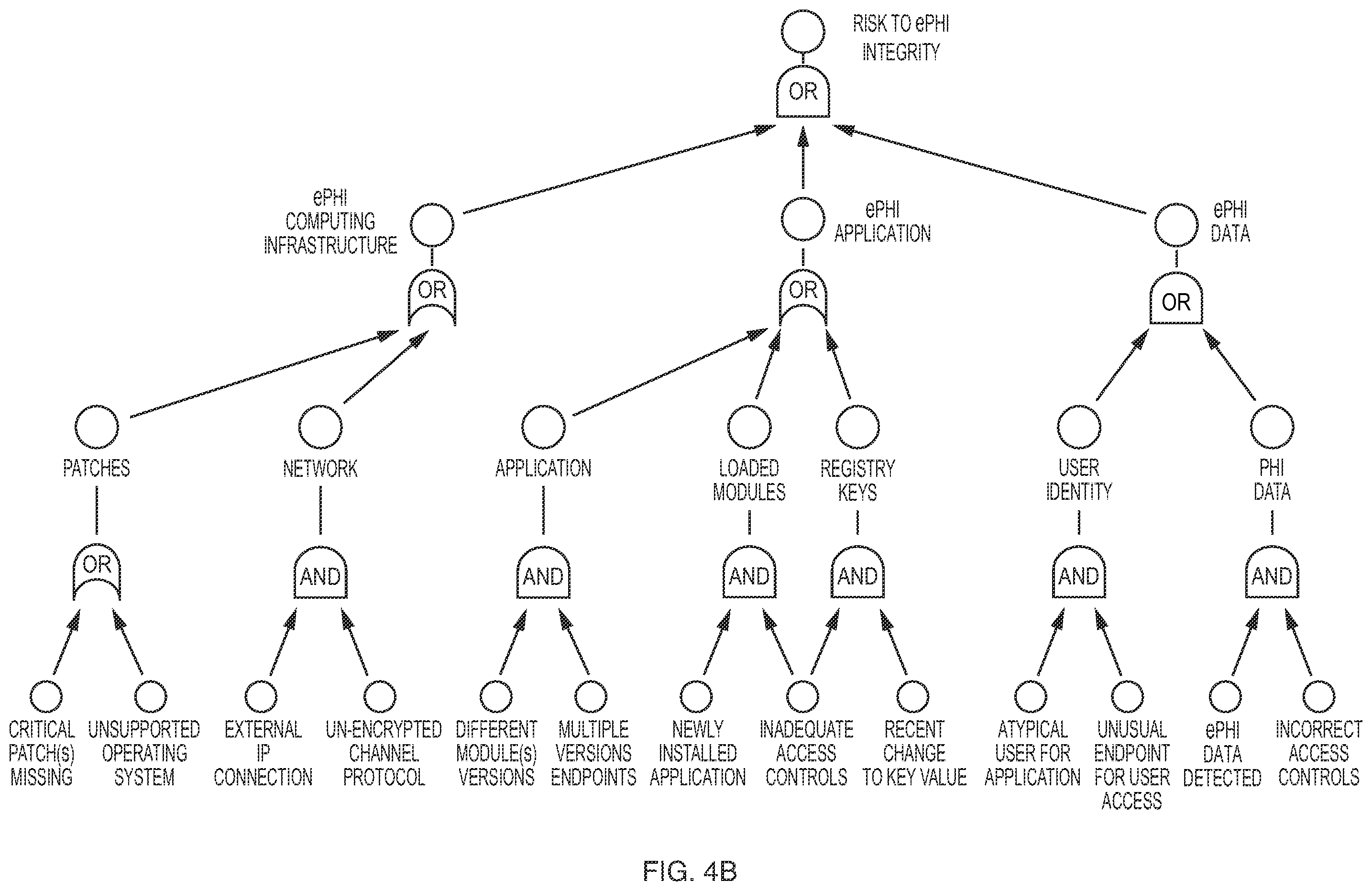 Patent US12174969 Figure 5 – Continuous risk assessment for electronic protected health information