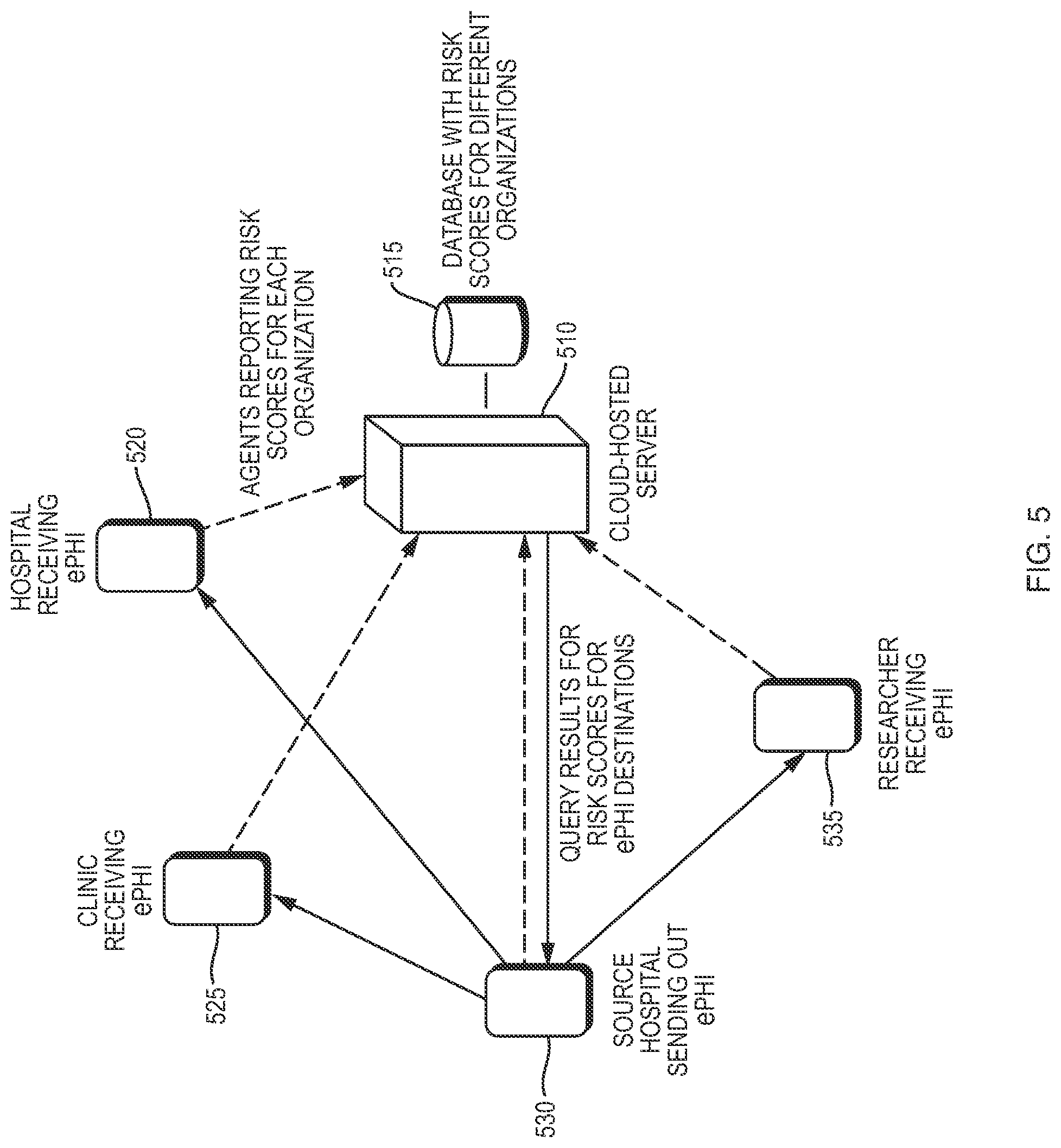 Patent US12174969 Figure 6 – Continuous risk assessment for electronic protected health information