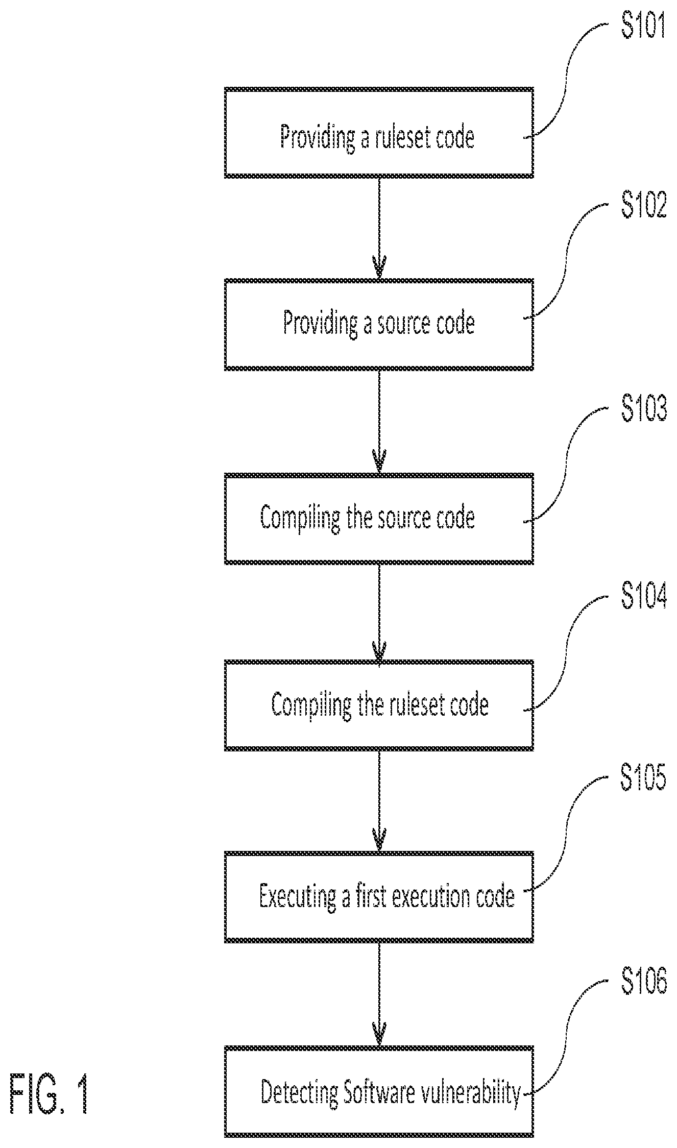 Patent US12174970 Figure 1 – Method for detecting vulnerabilities in software
