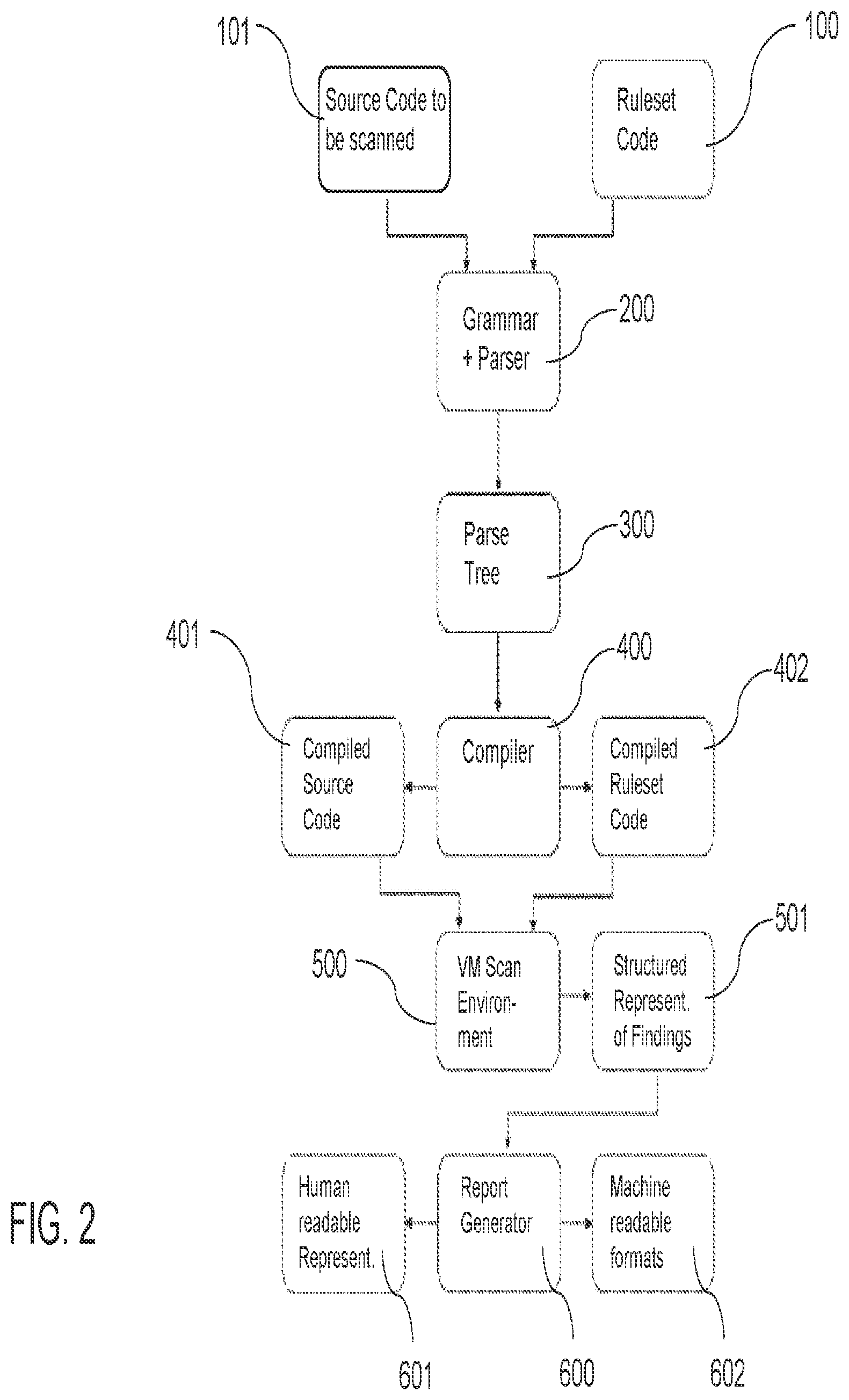 Patent US12174970 Figure 2 – Method for detecting vulnerabilities in software