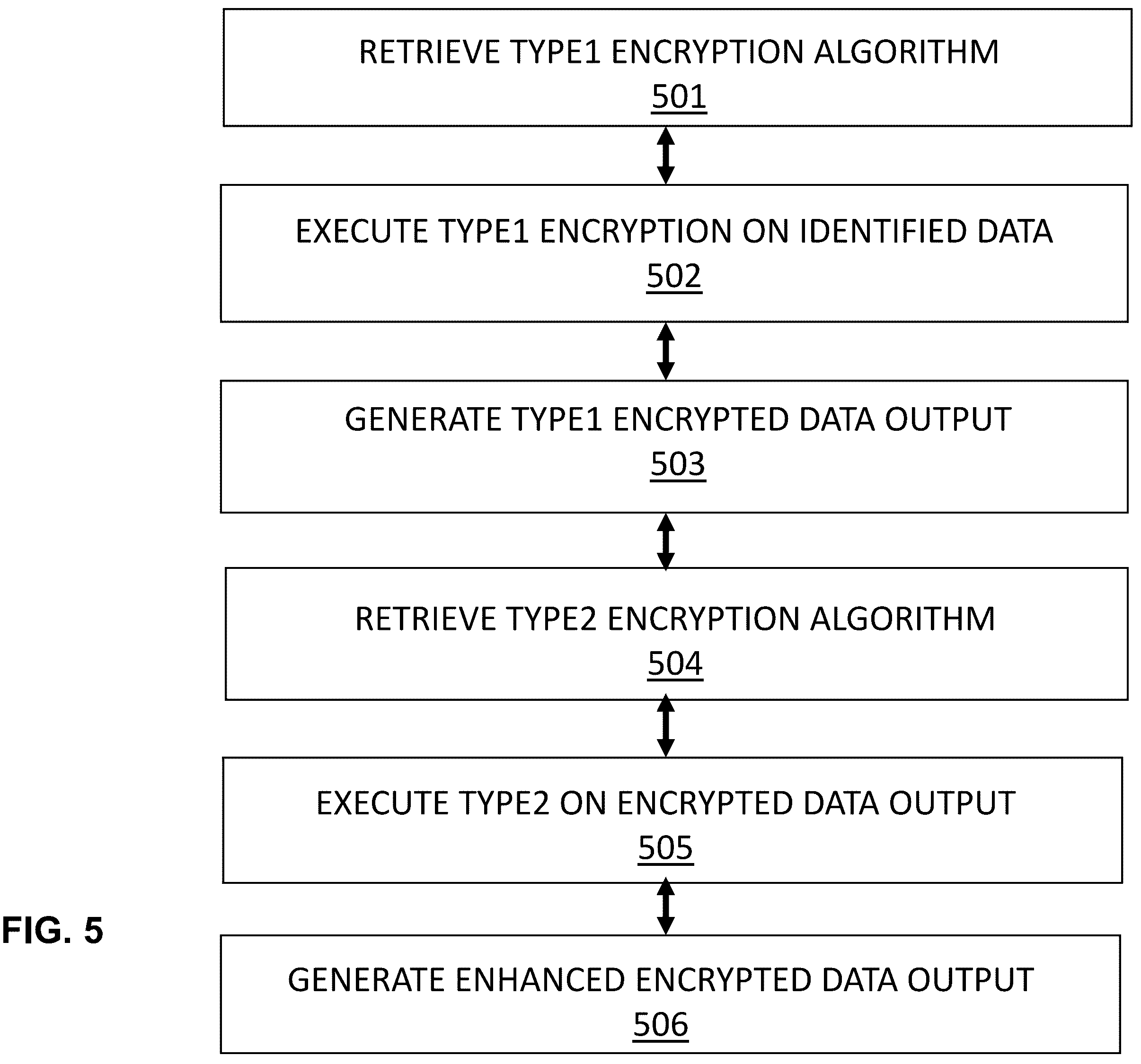 Patent US12174971 Figure 5 – System and method for secure electronic transmission