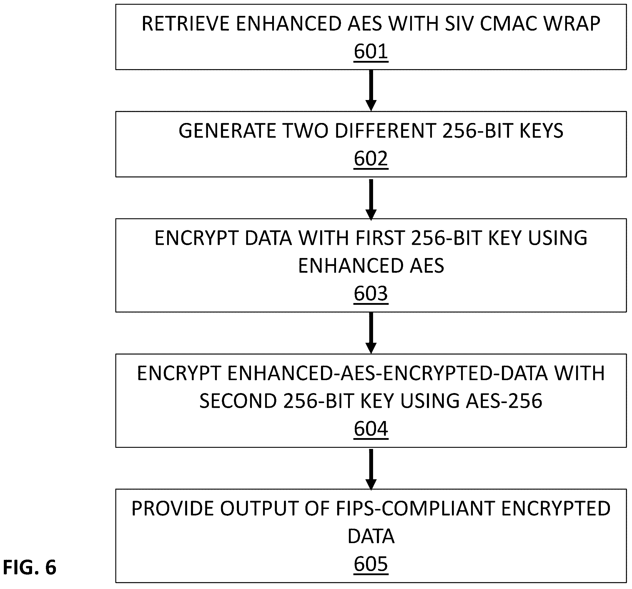 Patent US12174971 Figure 6 – System and method for secure electronic transmission