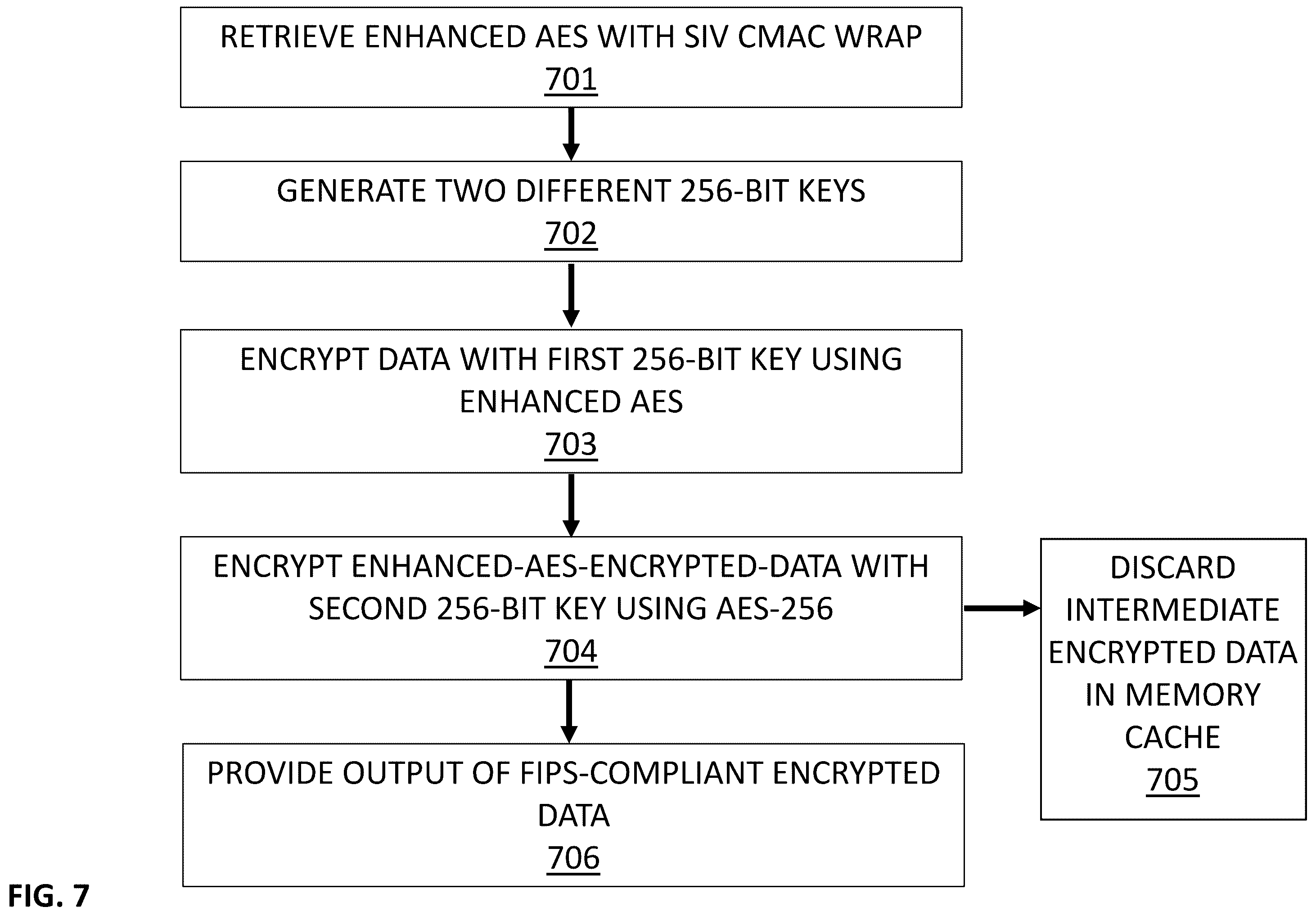 Patent US12174971 Figure 7 – System and method for secure electronic transmission