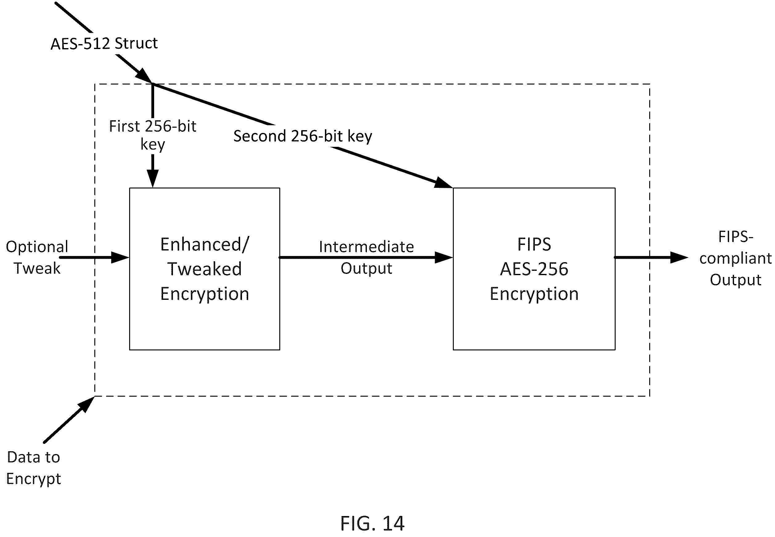 Patent US12174971 Figure 14 – System and method for secure electronic transmission