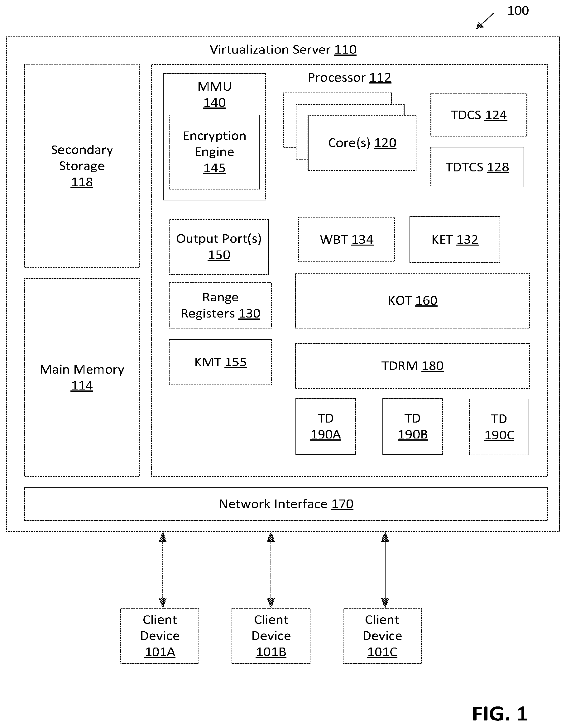 Patent US12174972 Figure 1 – Secure encryption key management in trust domains