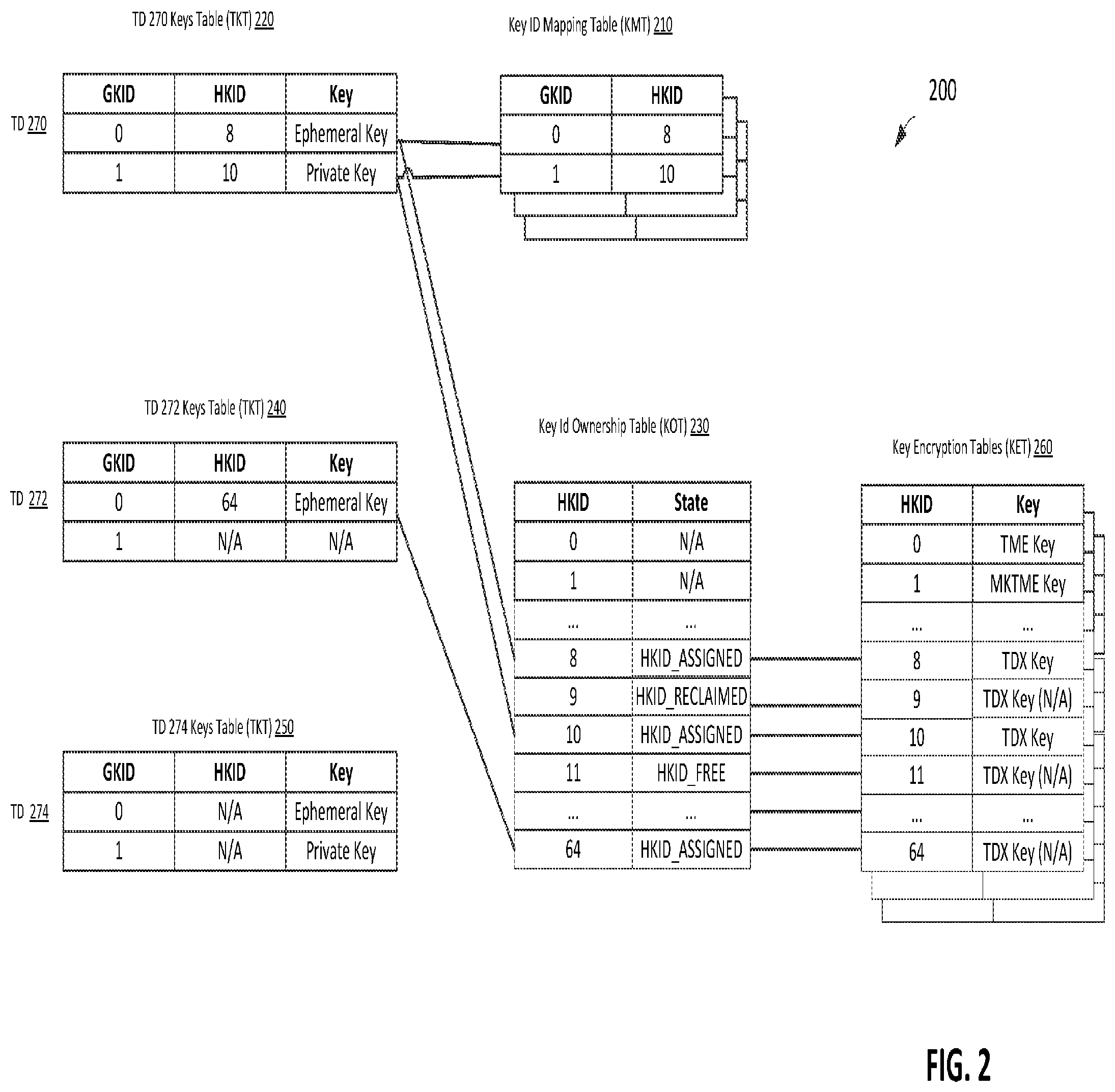 Patent US12174972 Figure 2 – Secure encryption key management in trust domains
