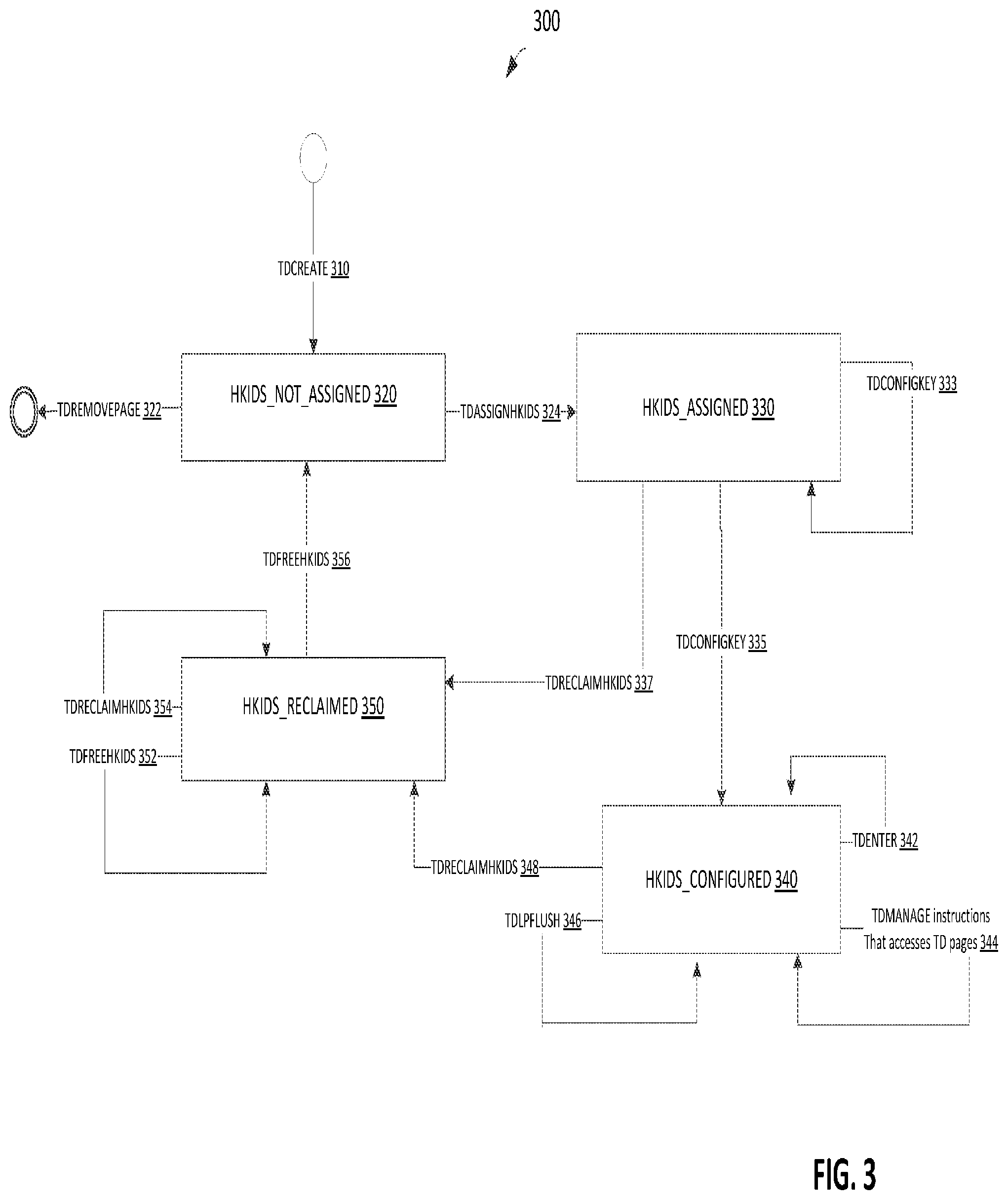 Patent US12174972 Figure 3 – Secure encryption key management in trust domains