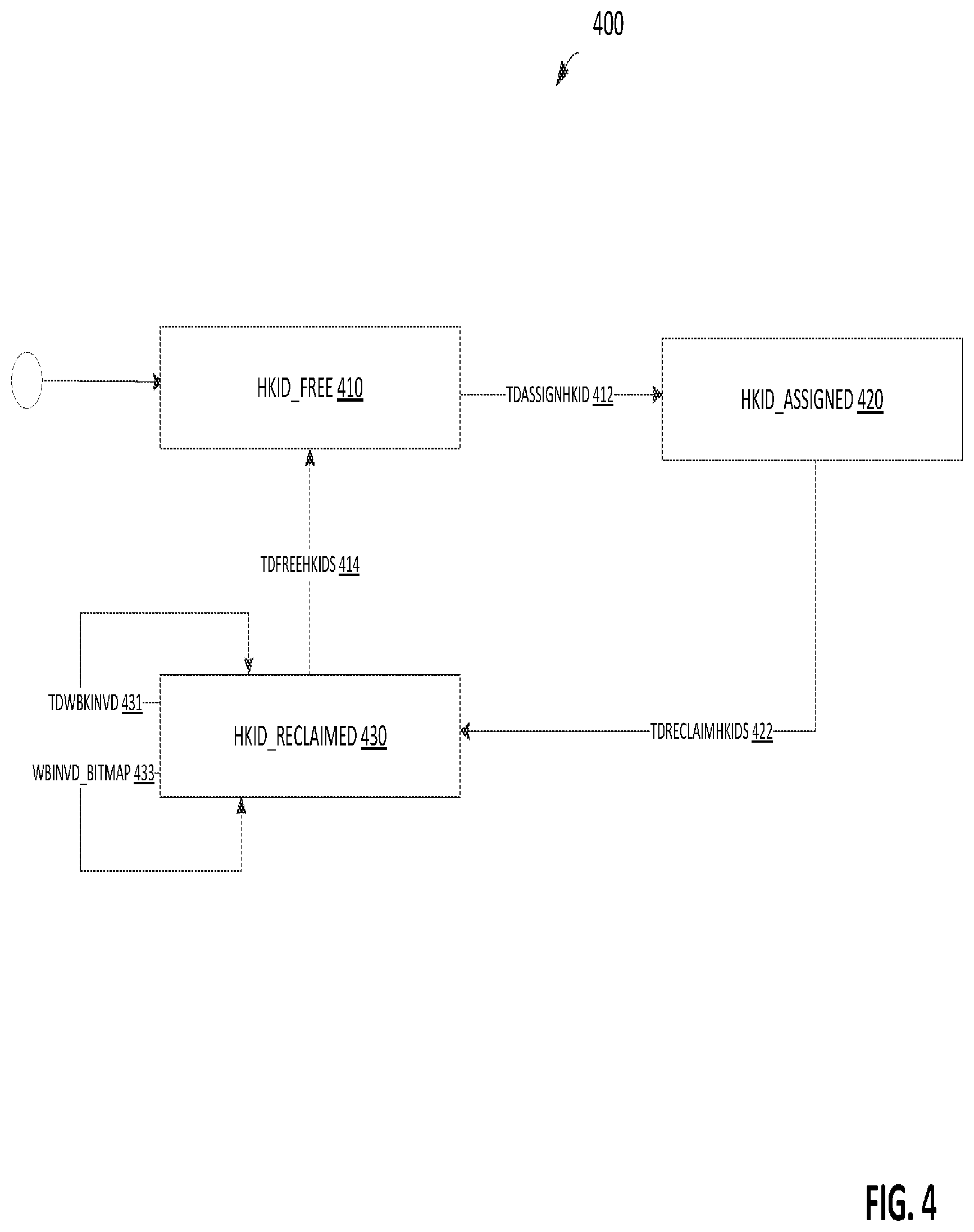 Patent US12174972 Figure 4 – Secure encryption key management in trust domains