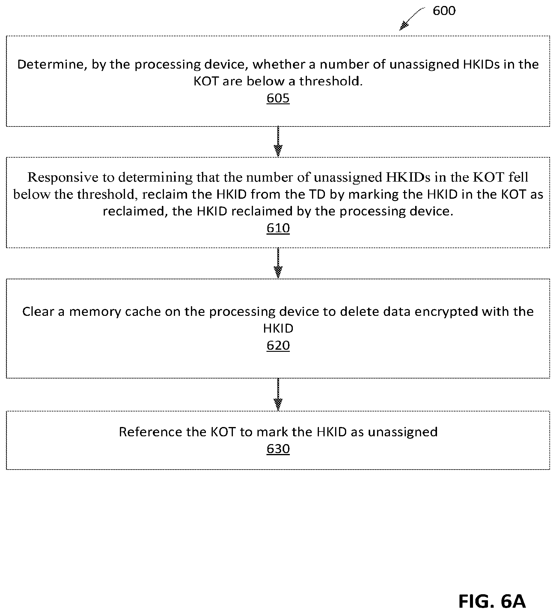 Patent US12174972 Figure 6 – Secure encryption key management in trust domains