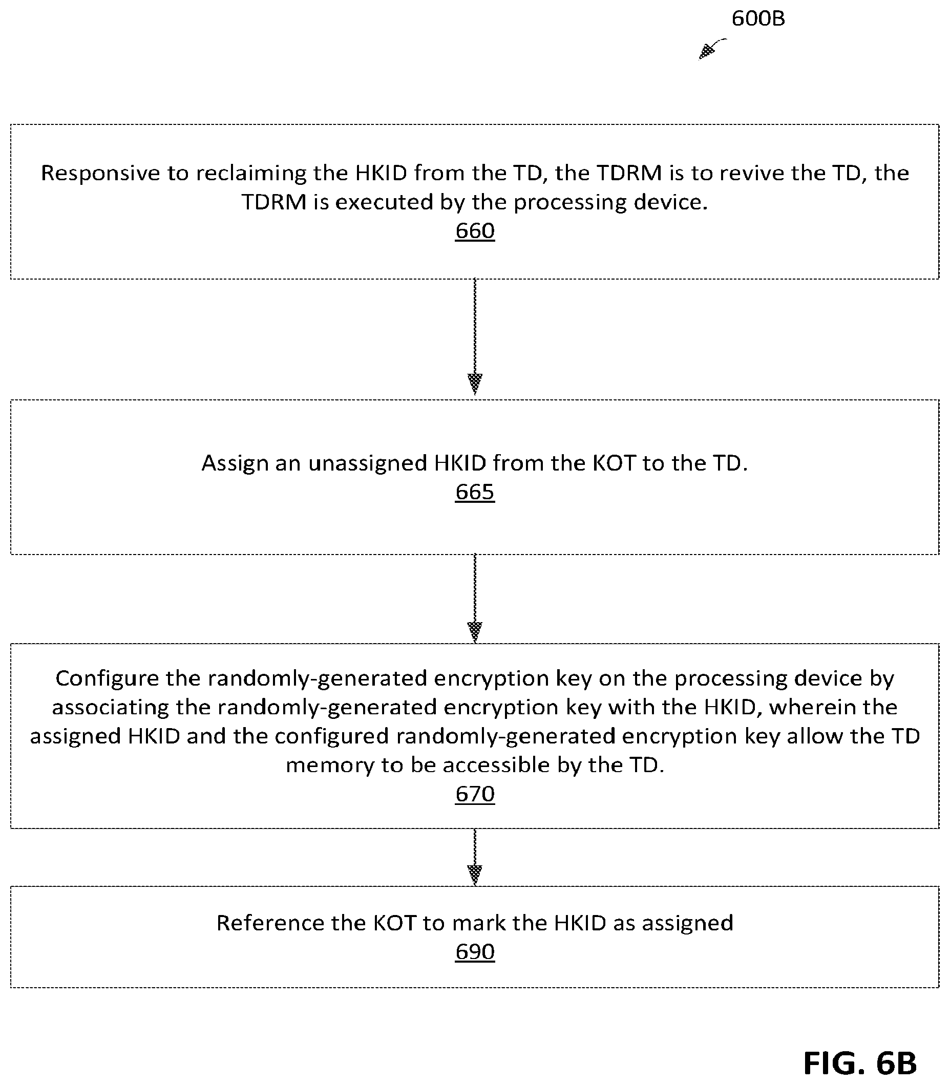 Patent US12174972 Figure 7 – Secure encryption key management in trust domains