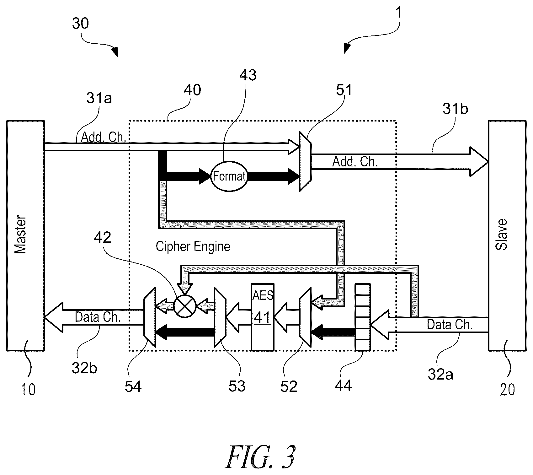 Patent US12174973 Figure 2 – Processing system and corresponding method of operation