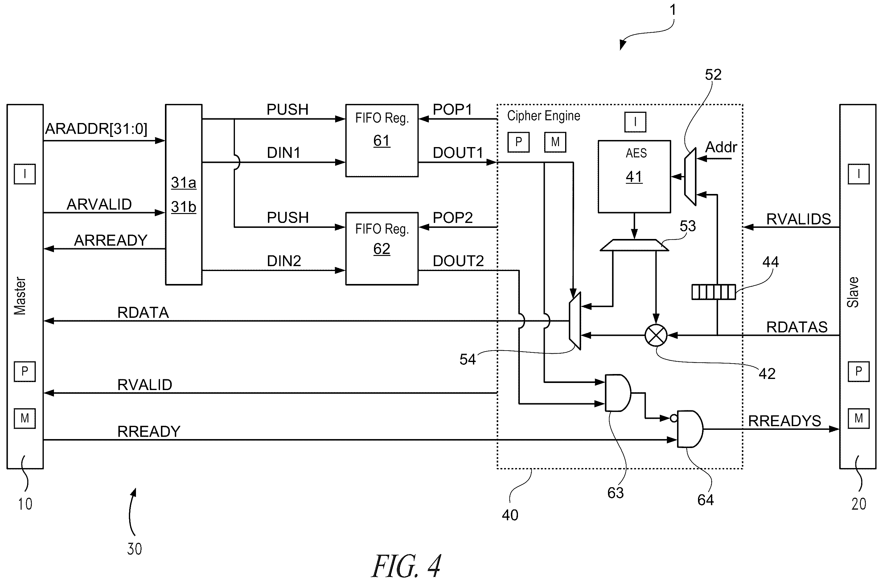 Patent US12174973 Figure 3 – Processing system and corresponding method of operation