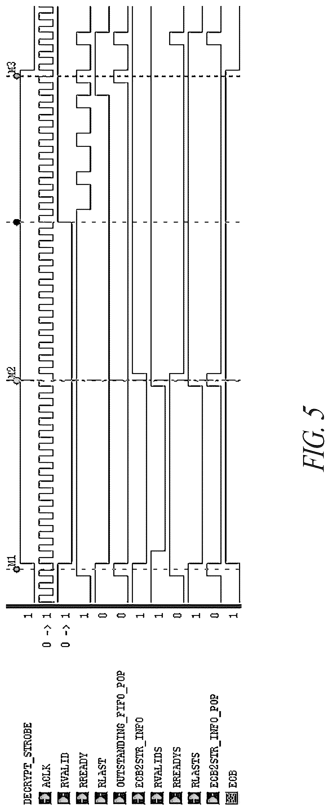 Patent US12174973 Figure 4 – Processing system and corresponding method of operation