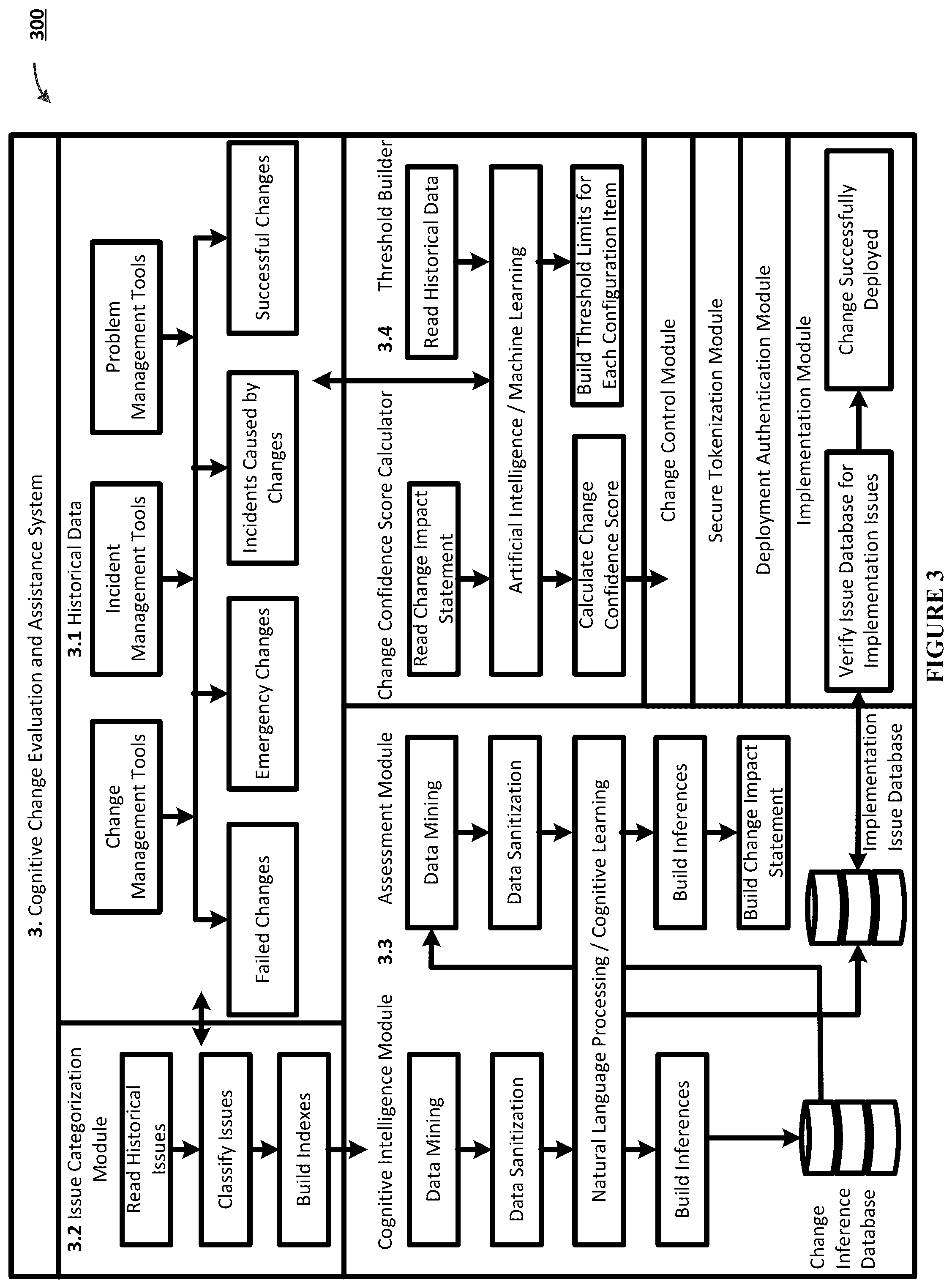Patent US12174974 Figure 3 – Systems and methods for evaluating, validating, and implementing change requests to a system environment based on artificial intelligence input
