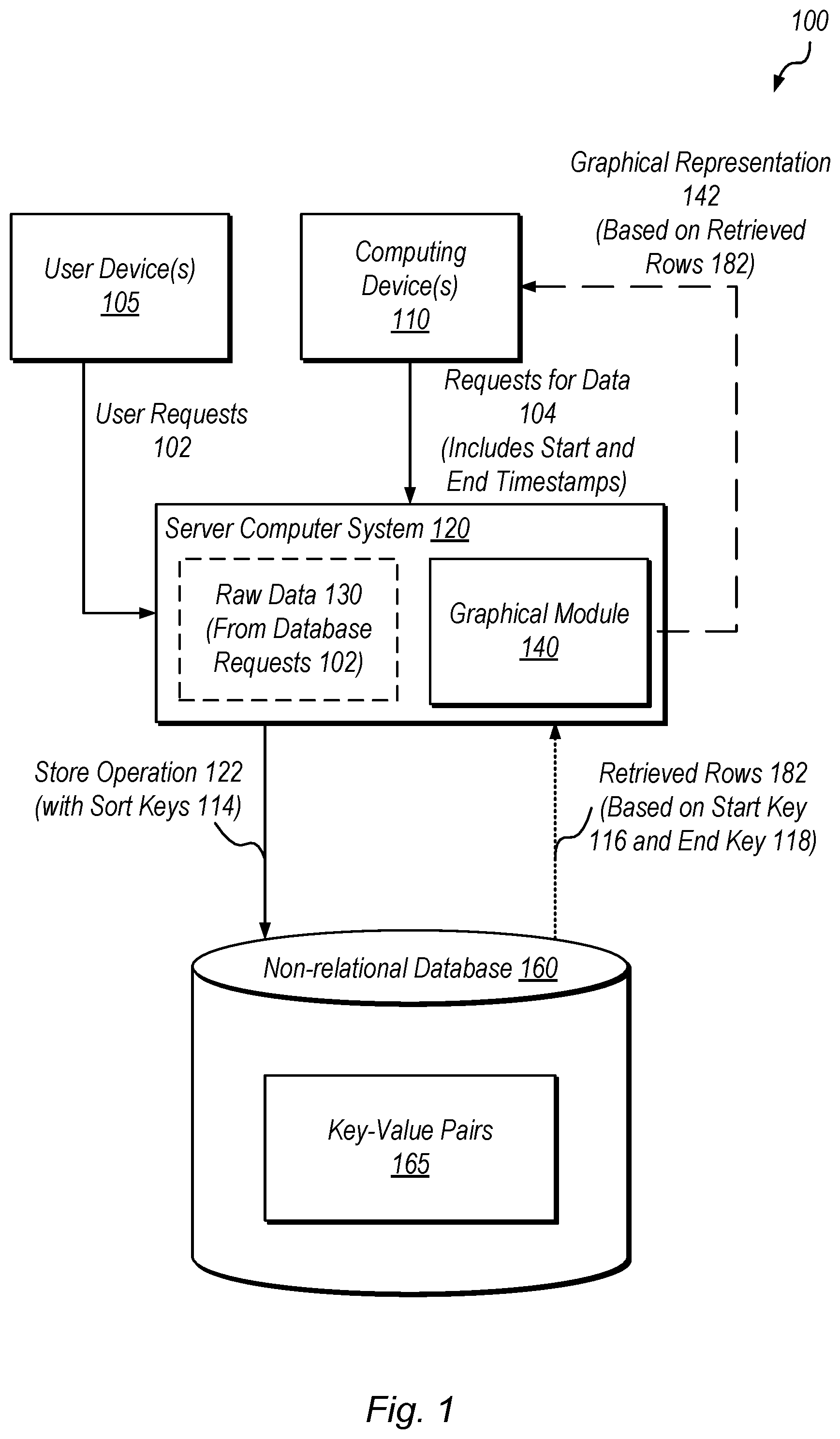 Patent US12174975 Figure 1 – Database management using sort keys