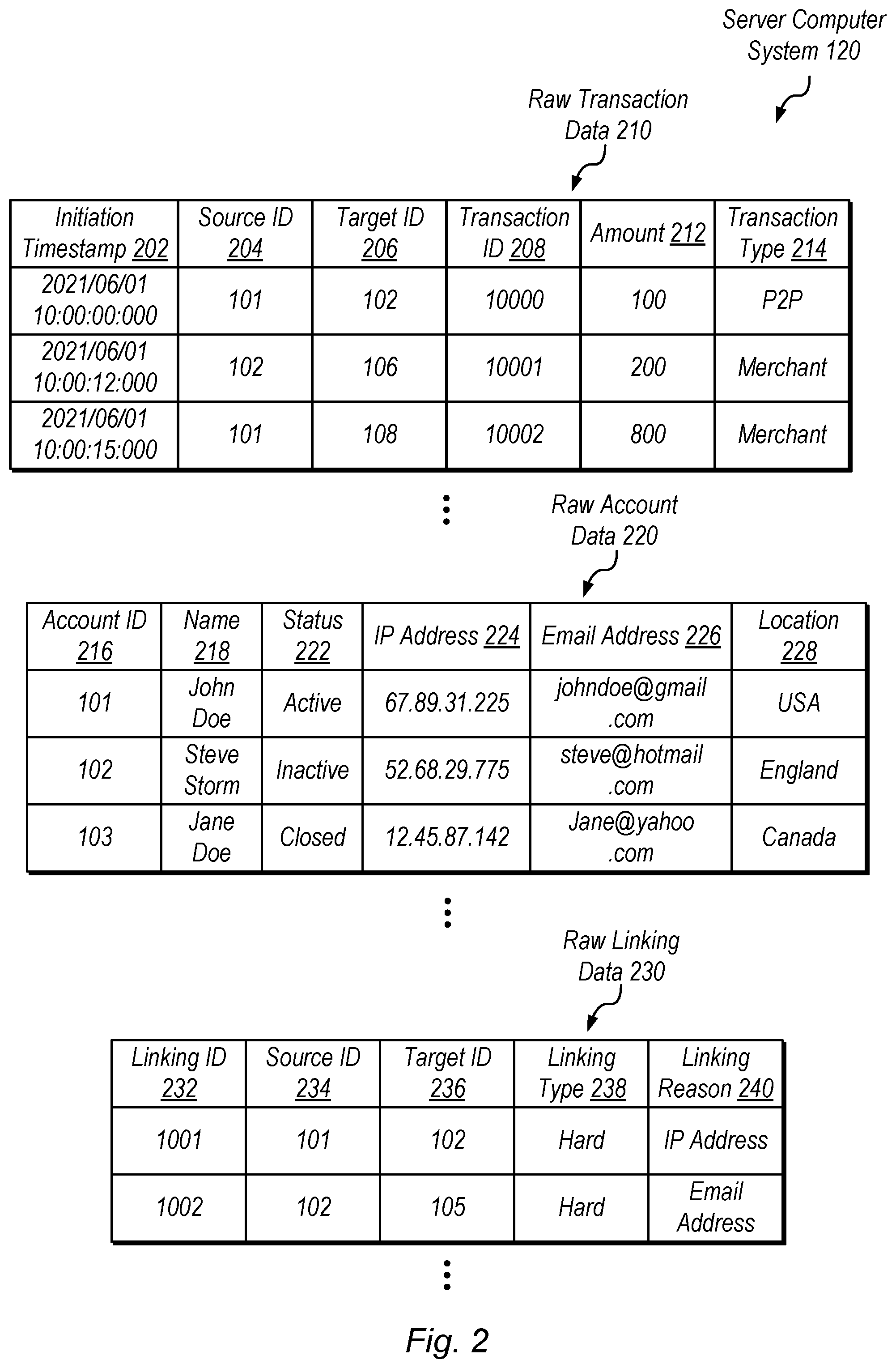 Patent US12174975 Figure 2 – Database management using sort keys