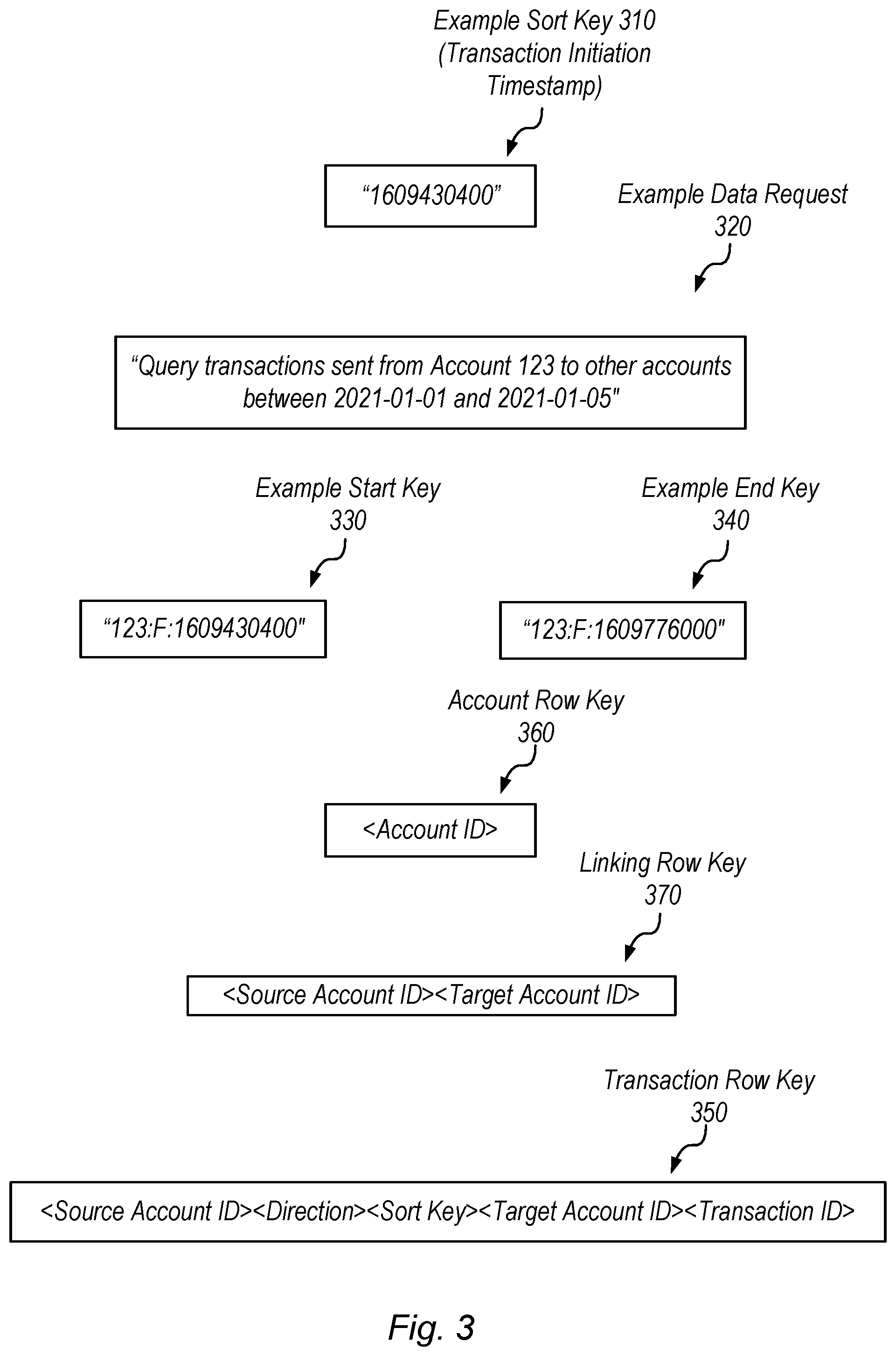 Patent US12174975 Figure 3 – Database management using sort keys
