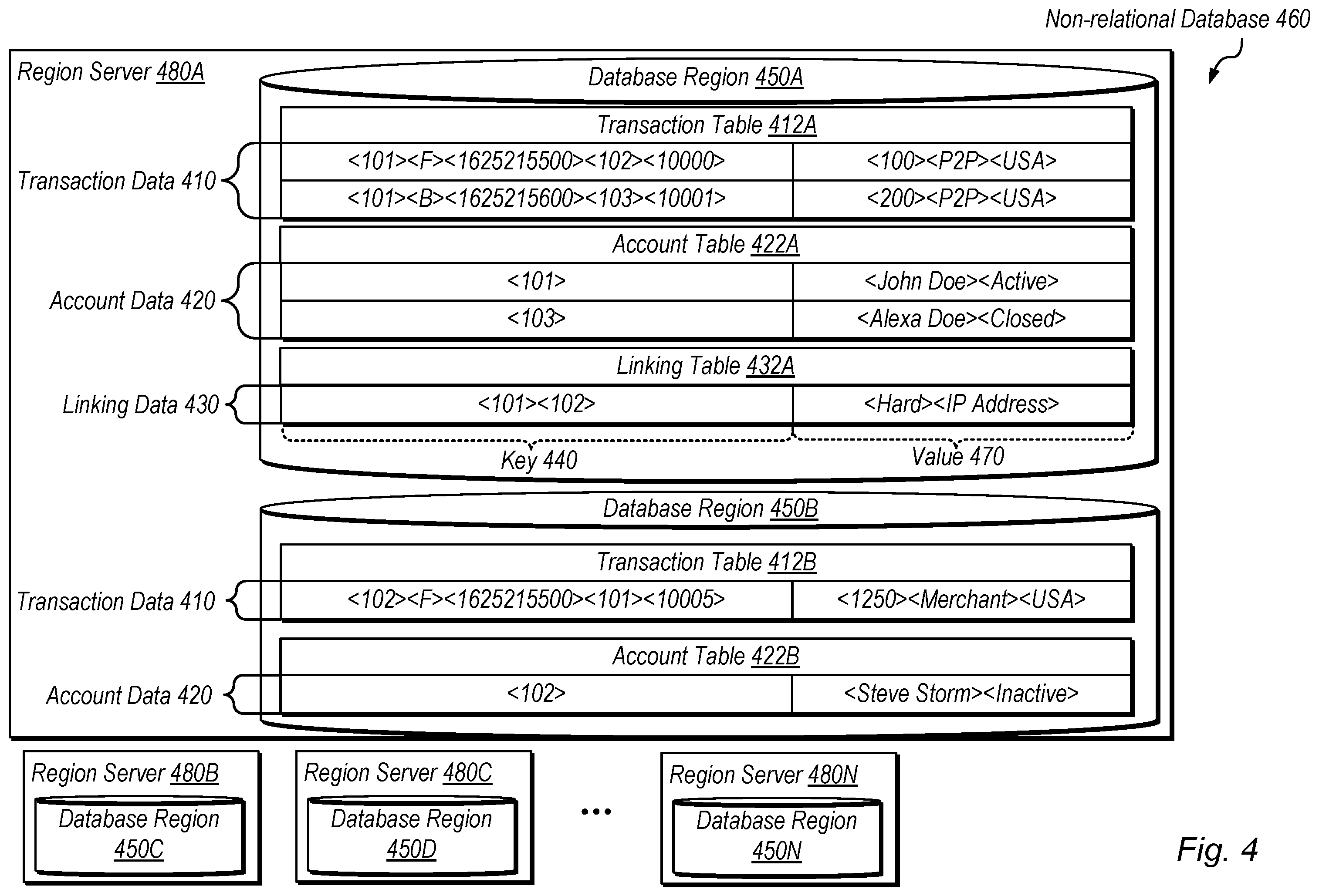 Patent US12174975 Figure 4 – Database management using sort keys