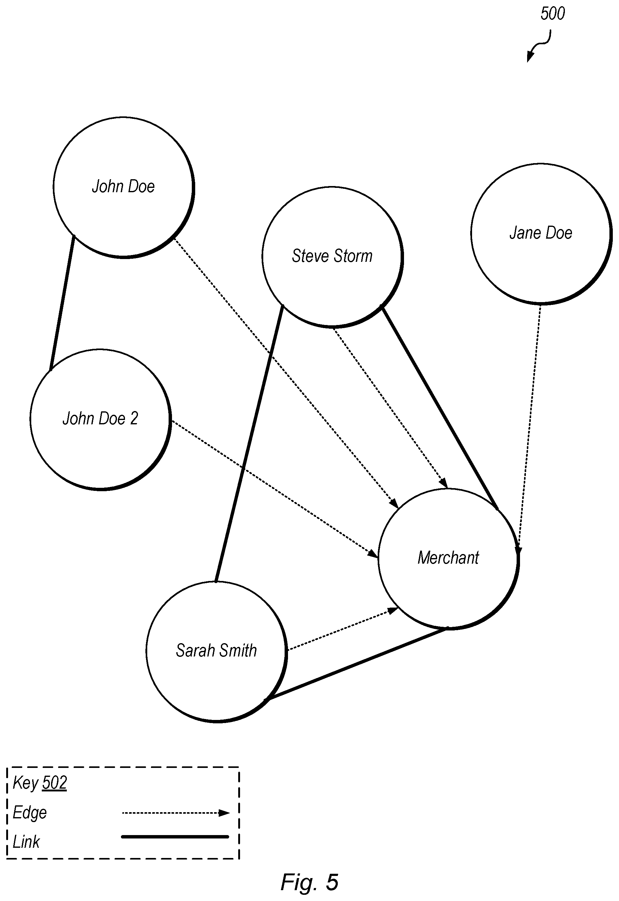 Patent US12174975 Figure 5 – Database management using sort keys