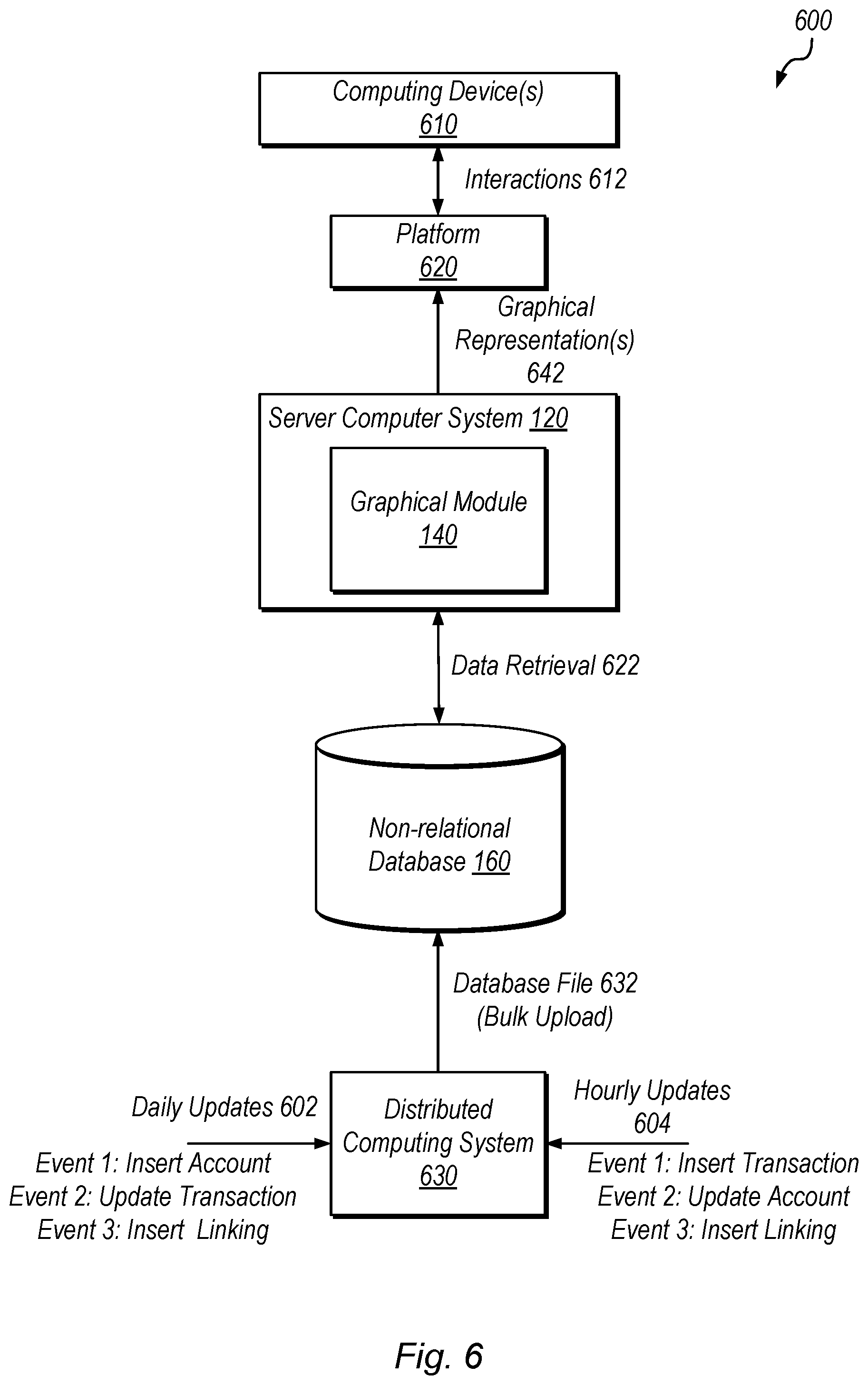 Patent US12174975 Figure 6 – Database management using sort keys