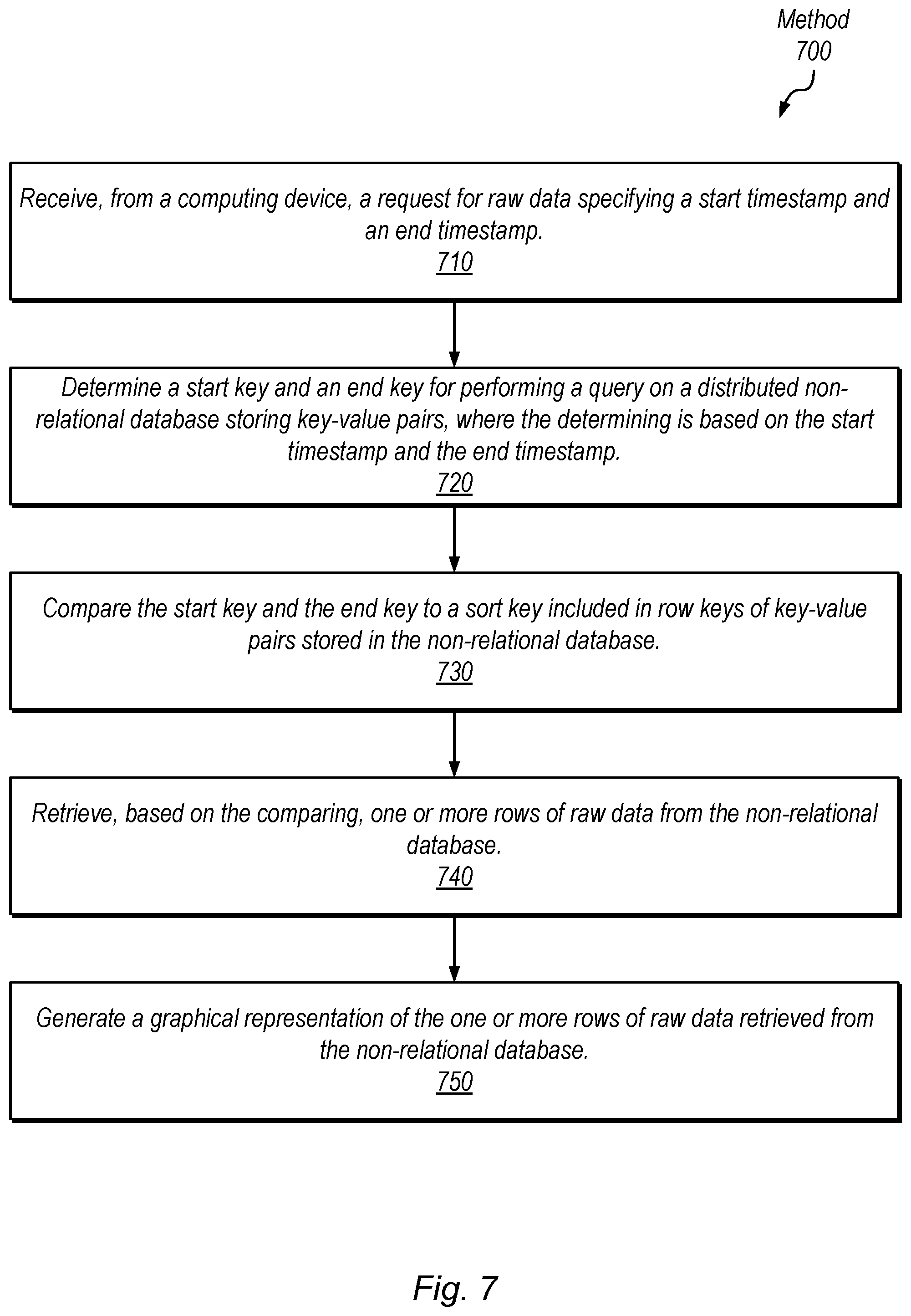 Patent US12174975 Figure 7 – Database management using sort keys