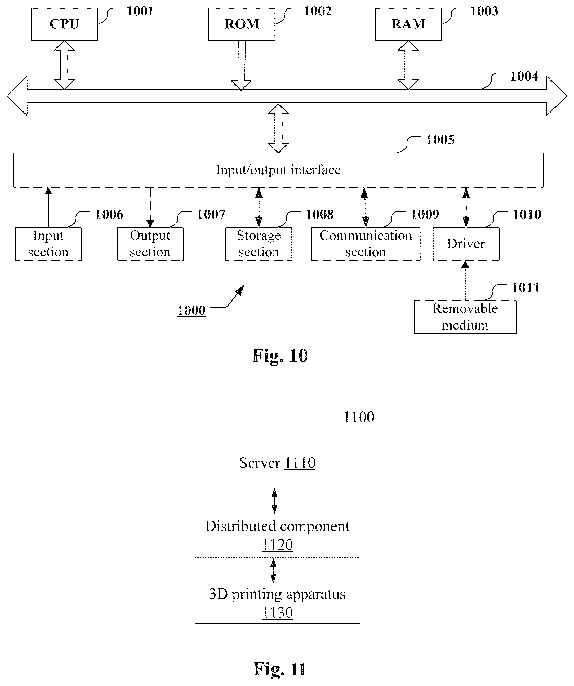 Patent US12174976 Figure 5 – Information processing device, information processing method, and distributed component