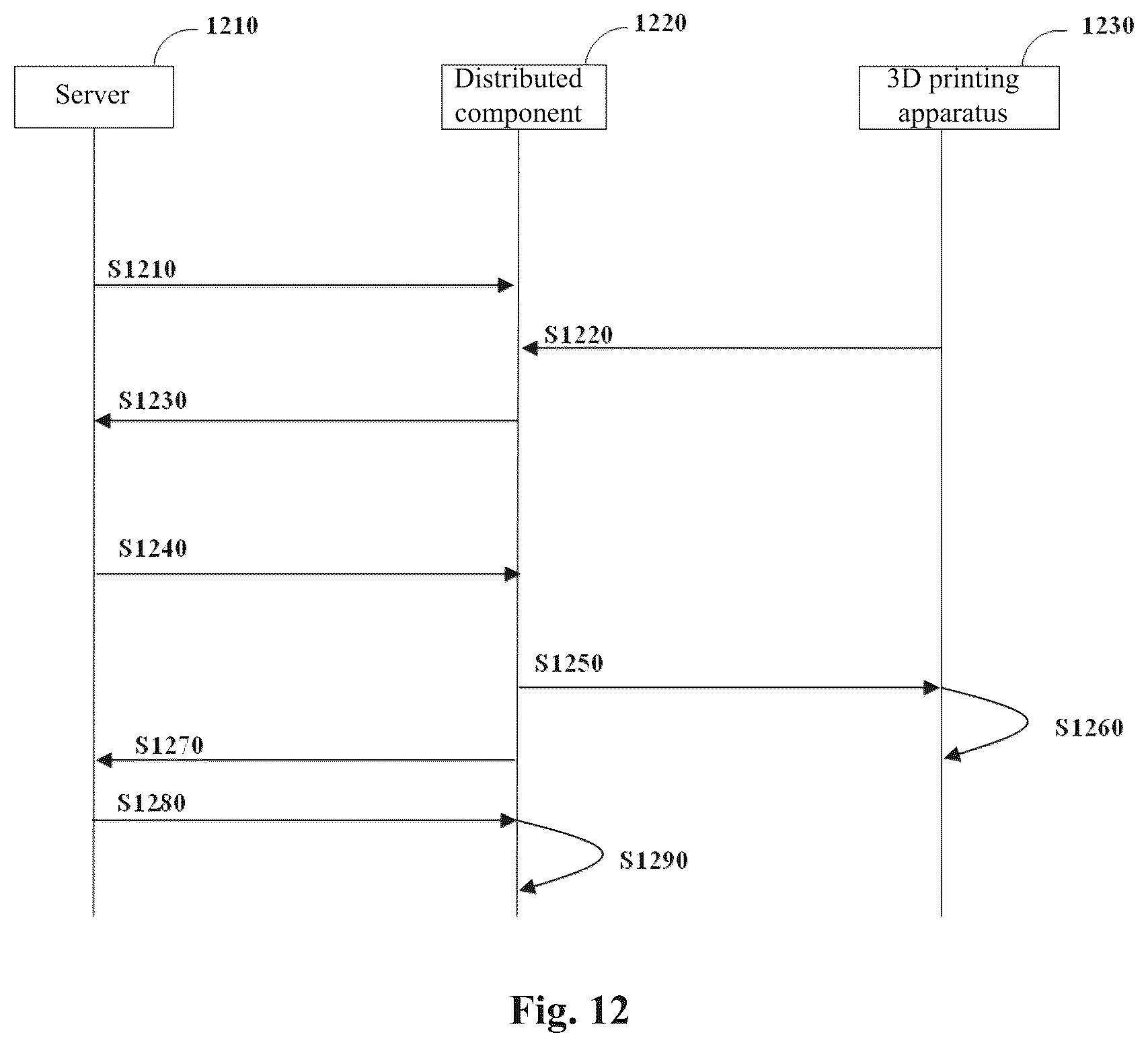 Patent US12174976 Figure 6 – Information processing device, information processing method, and distributed component