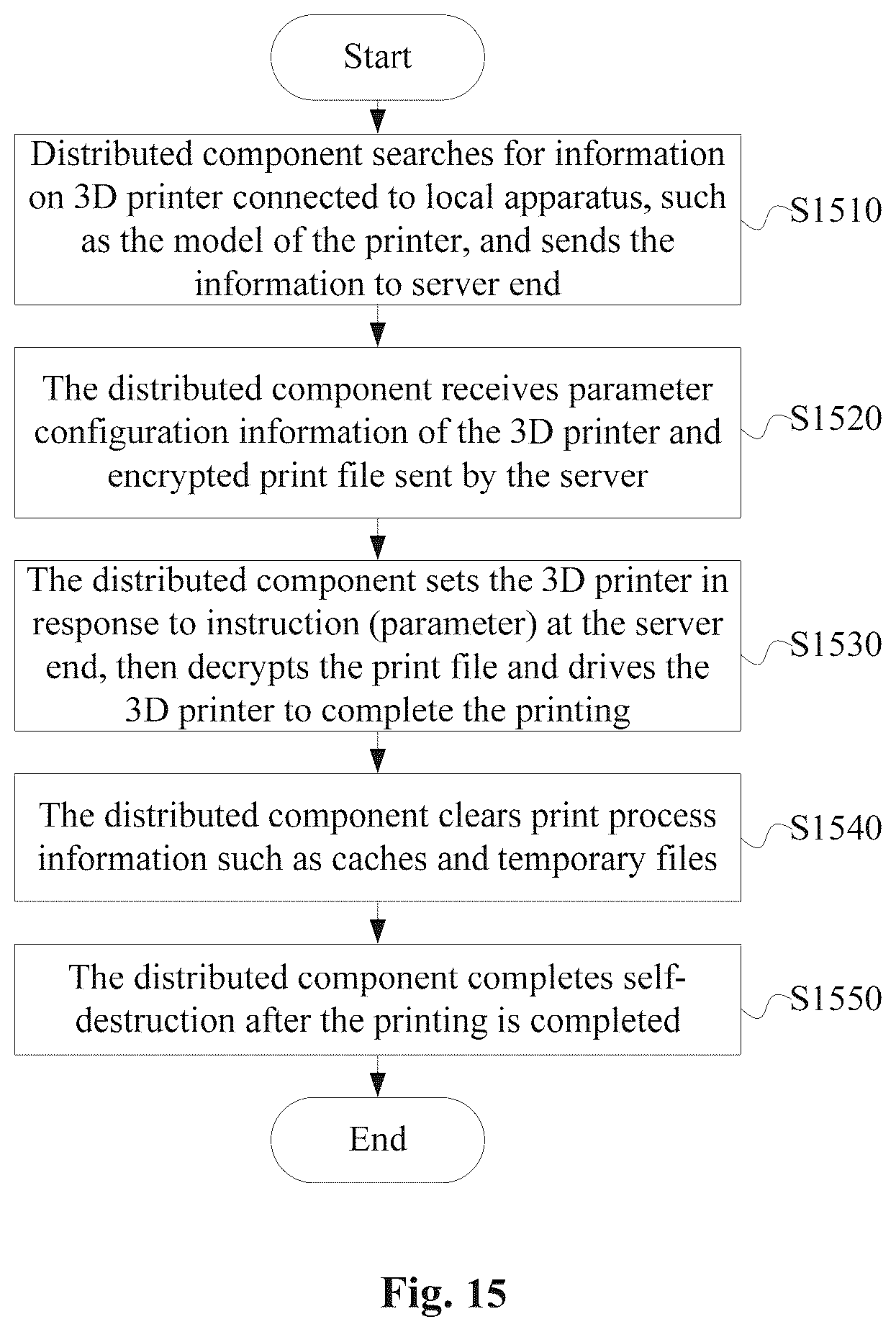 Patent US12174976 Figure 8 – Information processing device, information processing method, and distributed component