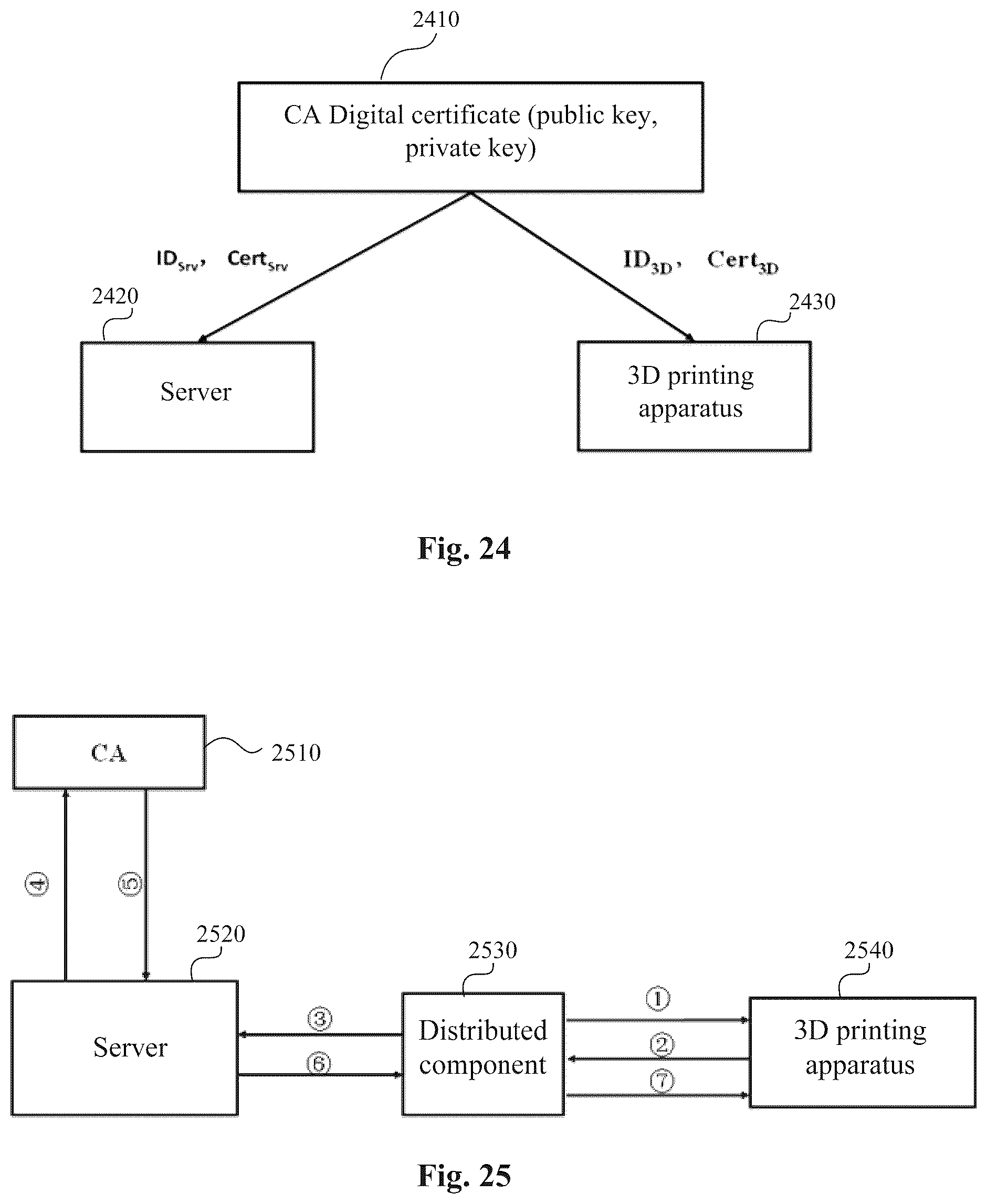 Patent US12174976 Figure 13 – Information processing device, information processing method, and distributed component