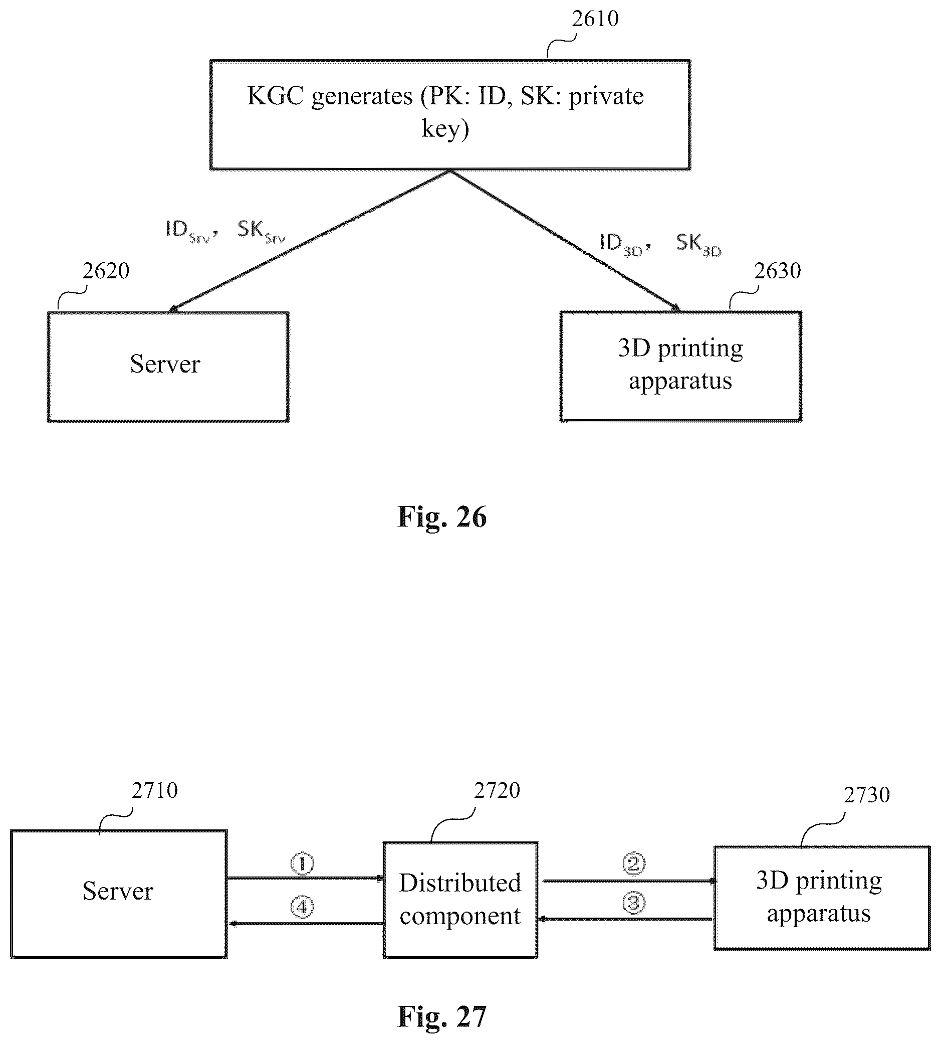 Patent US12174976 Figure 14 – Information processing device, information processing method, and distributed component