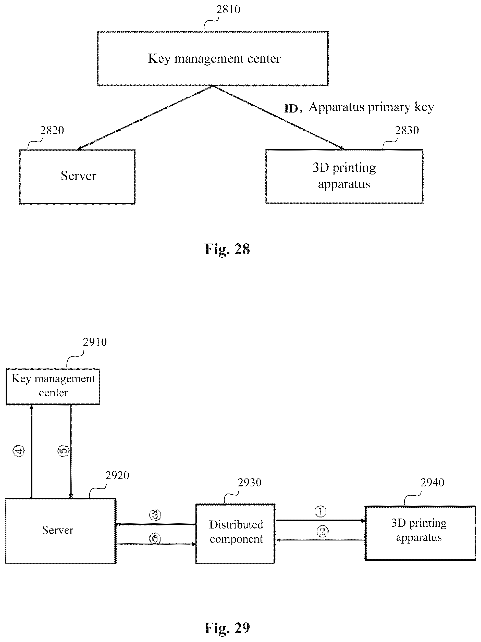 Patent US12174976 Figure 15 – Information processing device, information processing method, and distributed component