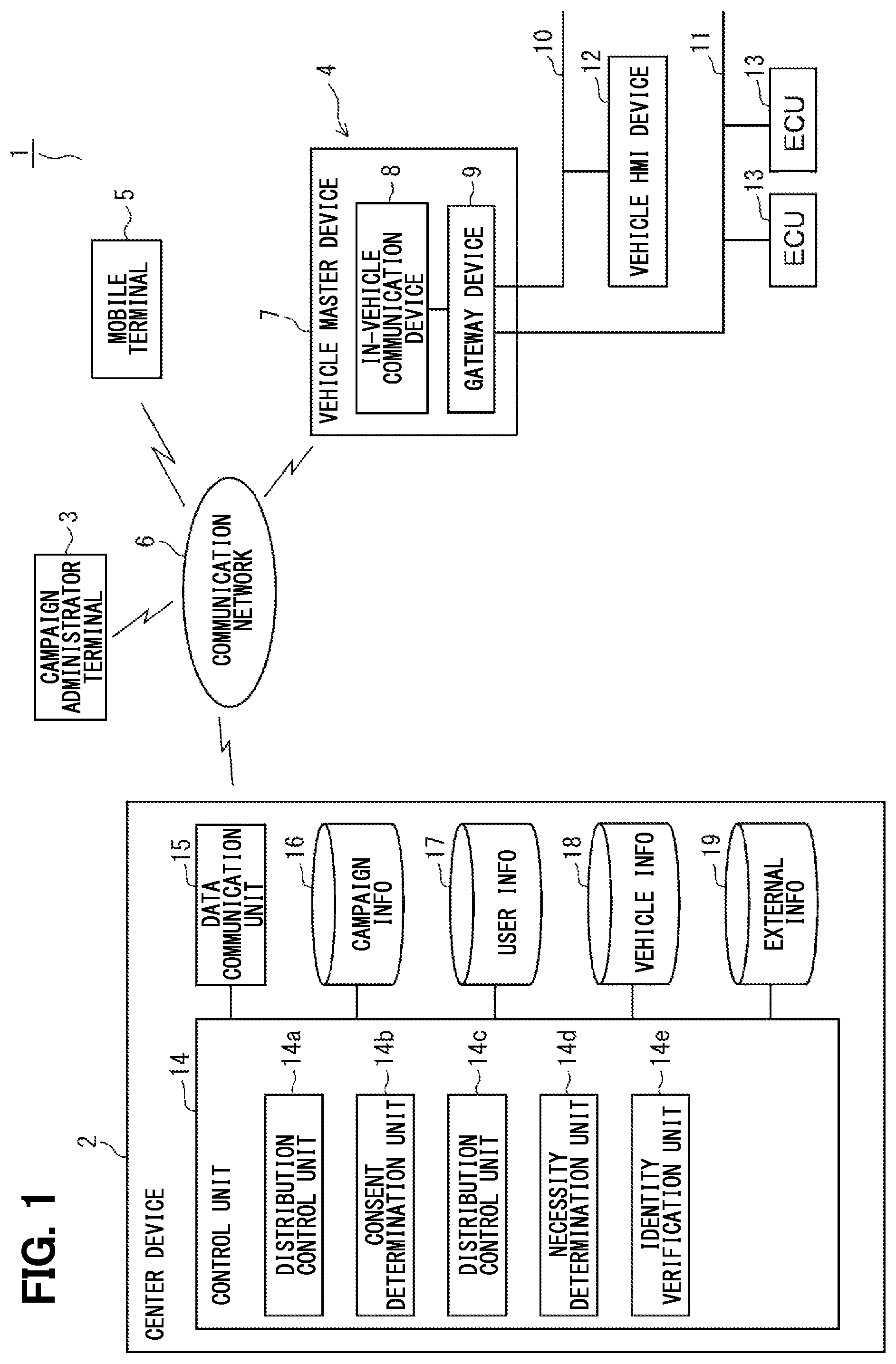 Patent US12174977 Figure 1 – Center device on a vehicle network, data distribution system and storage medium storing computer program for distribution control for re-programming ECUS