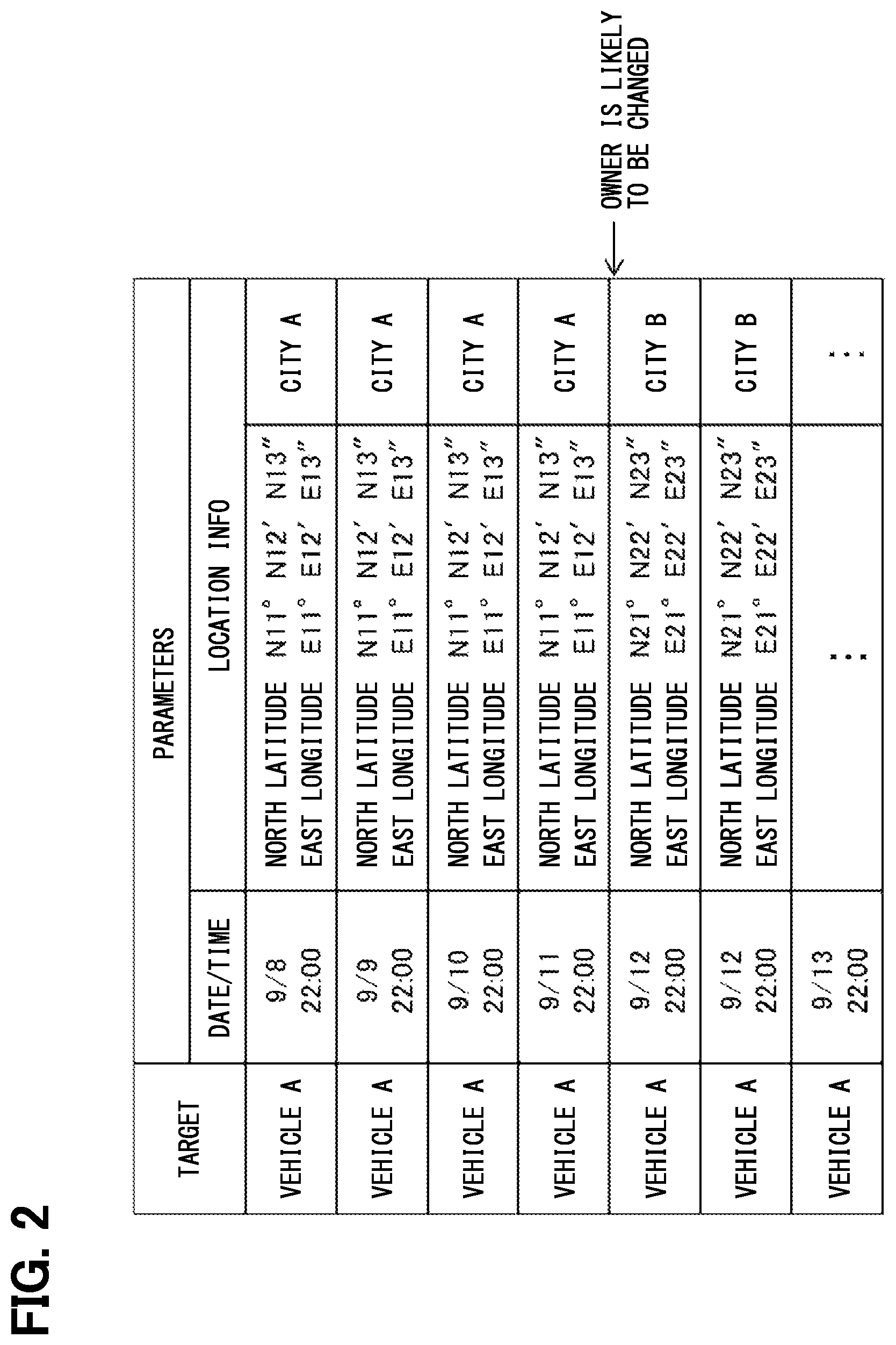 Patent US12174977 Figure 2 – Center device on a vehicle network, data distribution system and storage medium storing computer program for distribution control for re-programming ECUS