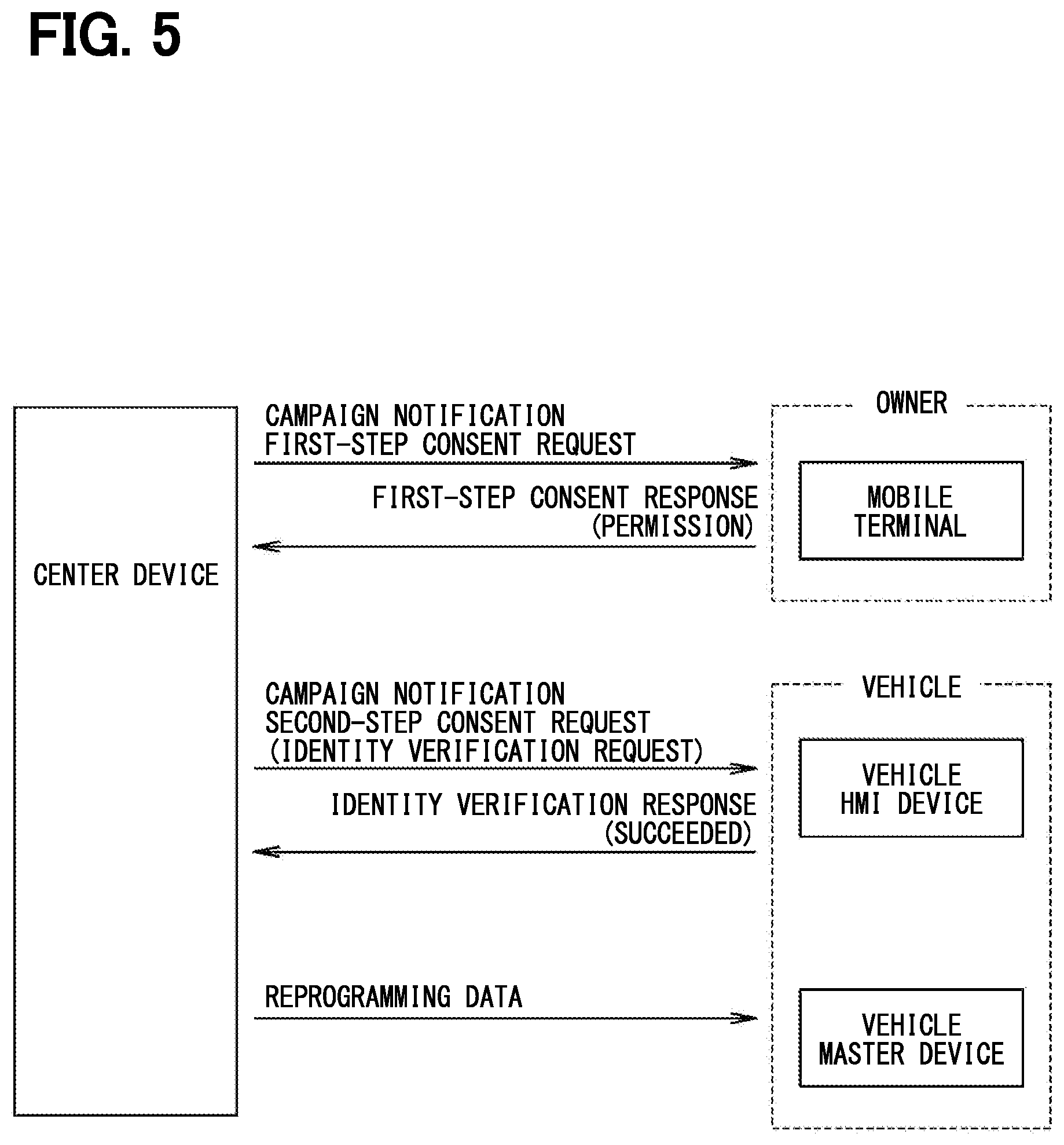 Patent US12174977 Figure 4 – Center device on a vehicle network, data distribution system and storage medium storing computer program for distribution control for re-programming ECUS