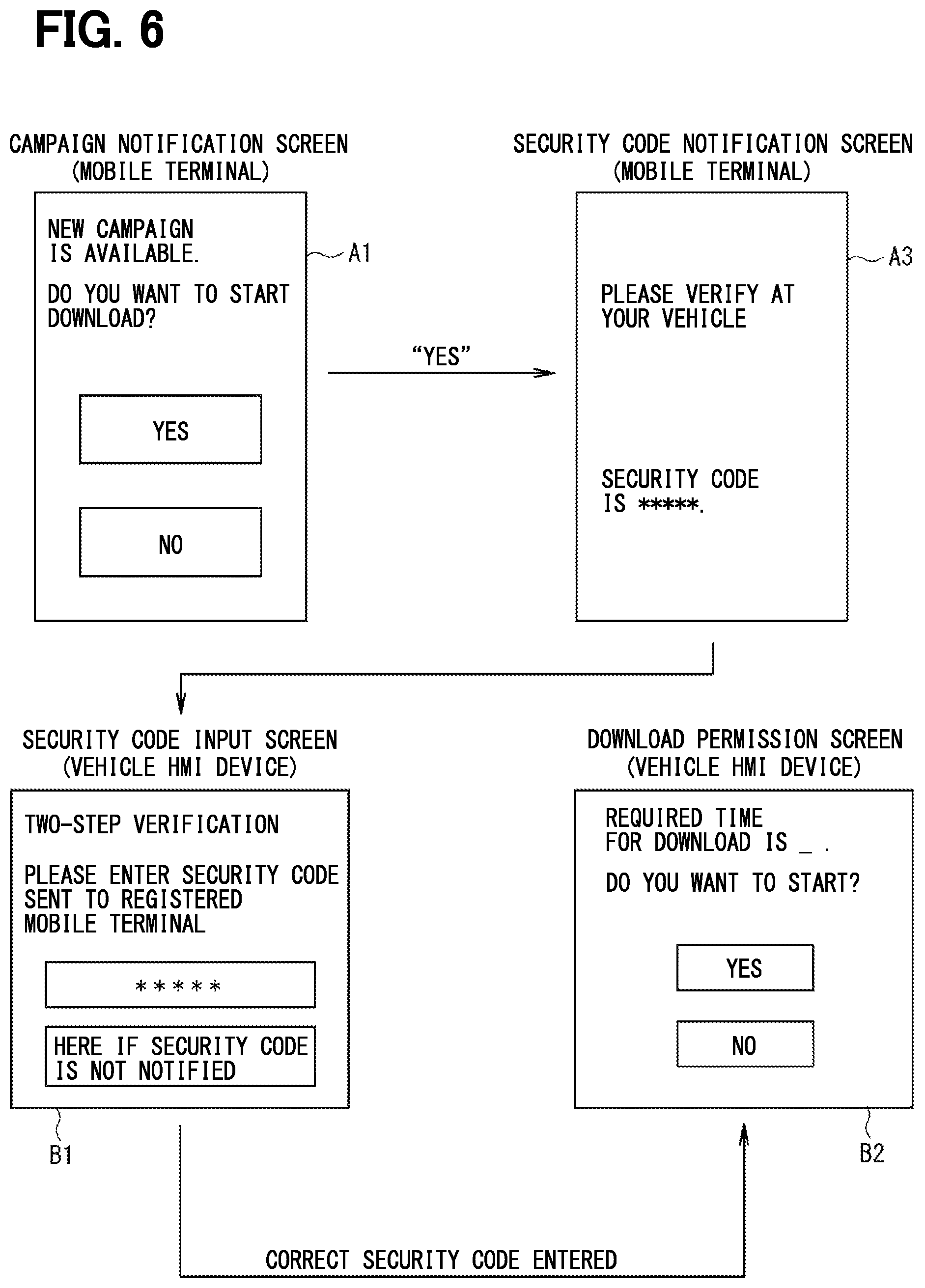 Patent US12174977 Figure 5 – Center device on a vehicle network, data distribution system and storage medium storing computer program for distribution control for re-programming ECUS