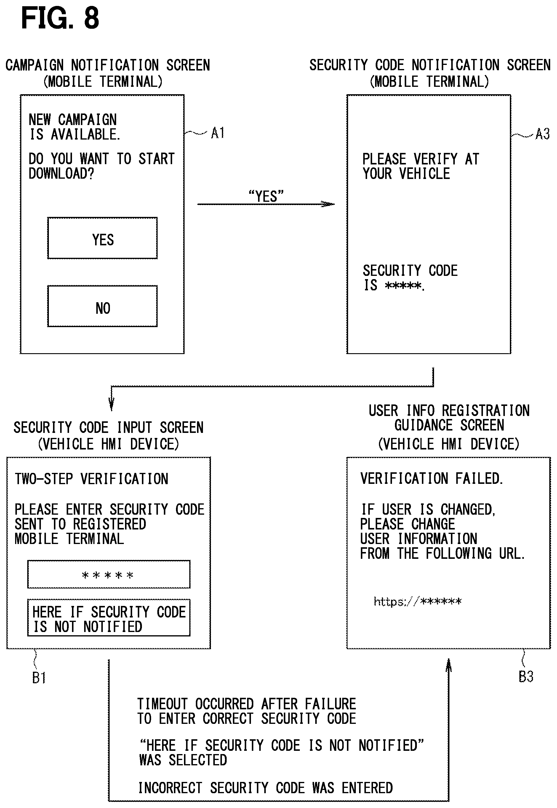 Patent US12174977 Figure 7 – Center device on a vehicle network, data distribution system and storage medium storing computer program for distribution control for re-programming ECUS