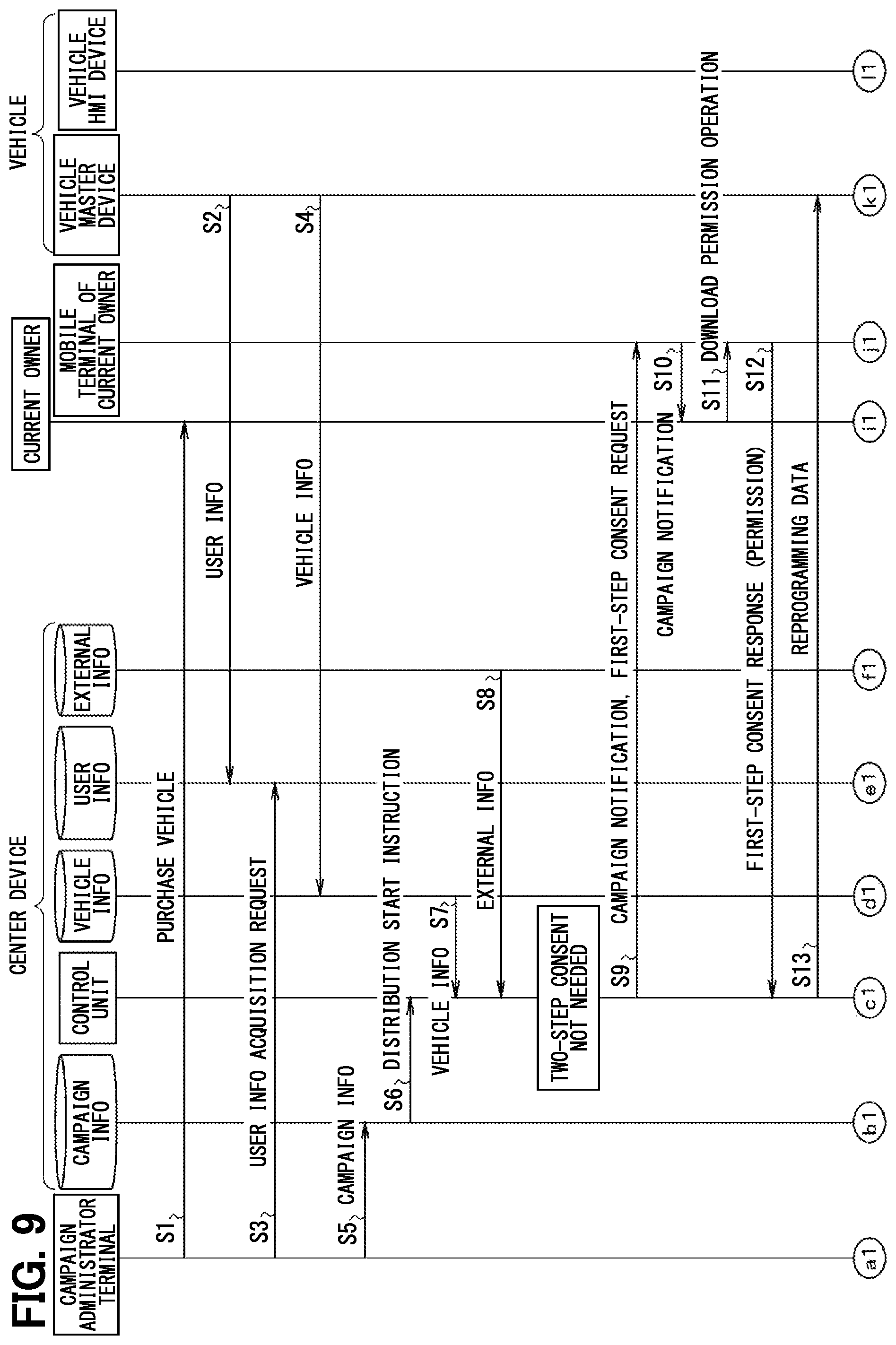 Patent US12174977 Figure 8 – Center device on a vehicle network, data distribution system and storage medium storing computer program for distribution control for re-programming ECUS