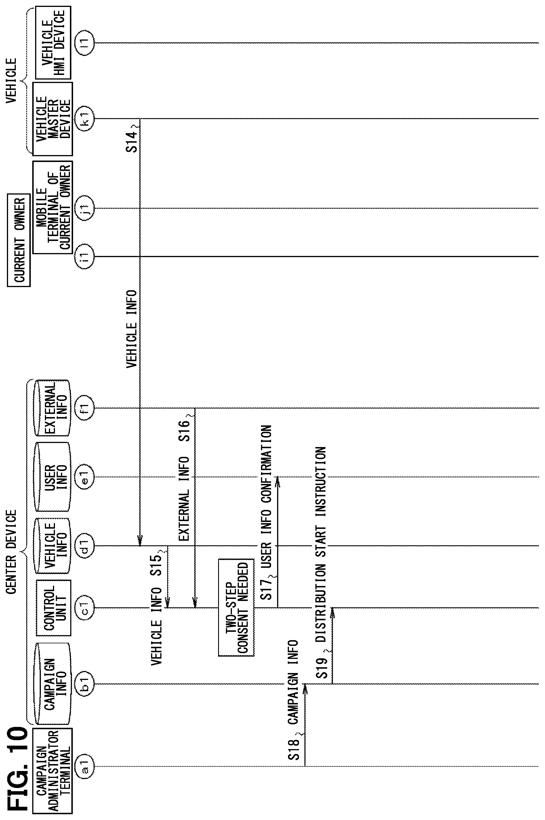 Patent US12174977 Figure 9 – Center device on a vehicle network, data distribution system and storage medium storing computer program for distribution control for re-programming ECUS