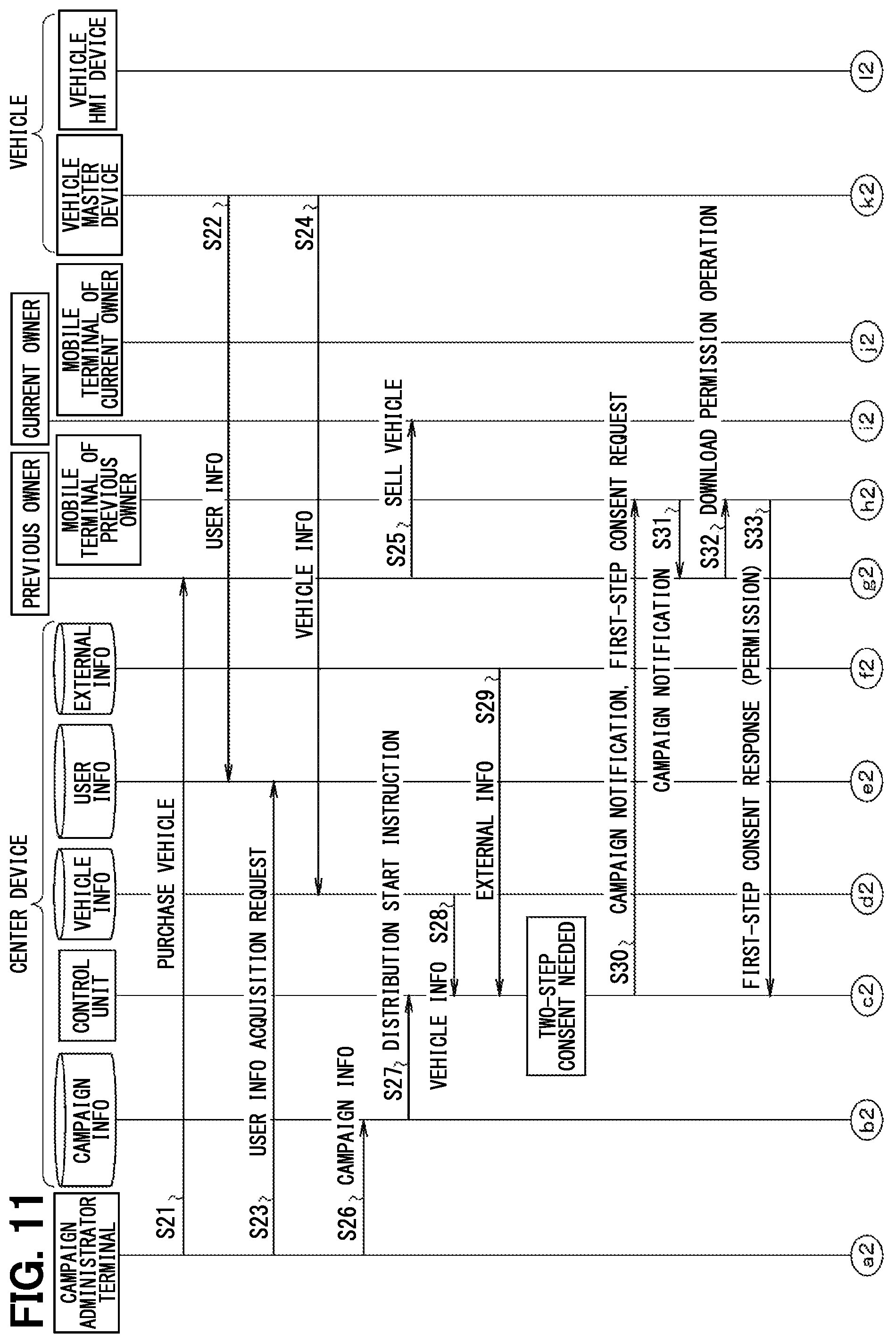 Patent US12174977 Figure 10 – Center device on a vehicle network, data distribution system and storage medium storing computer program for distribution control for re-programming ECUS