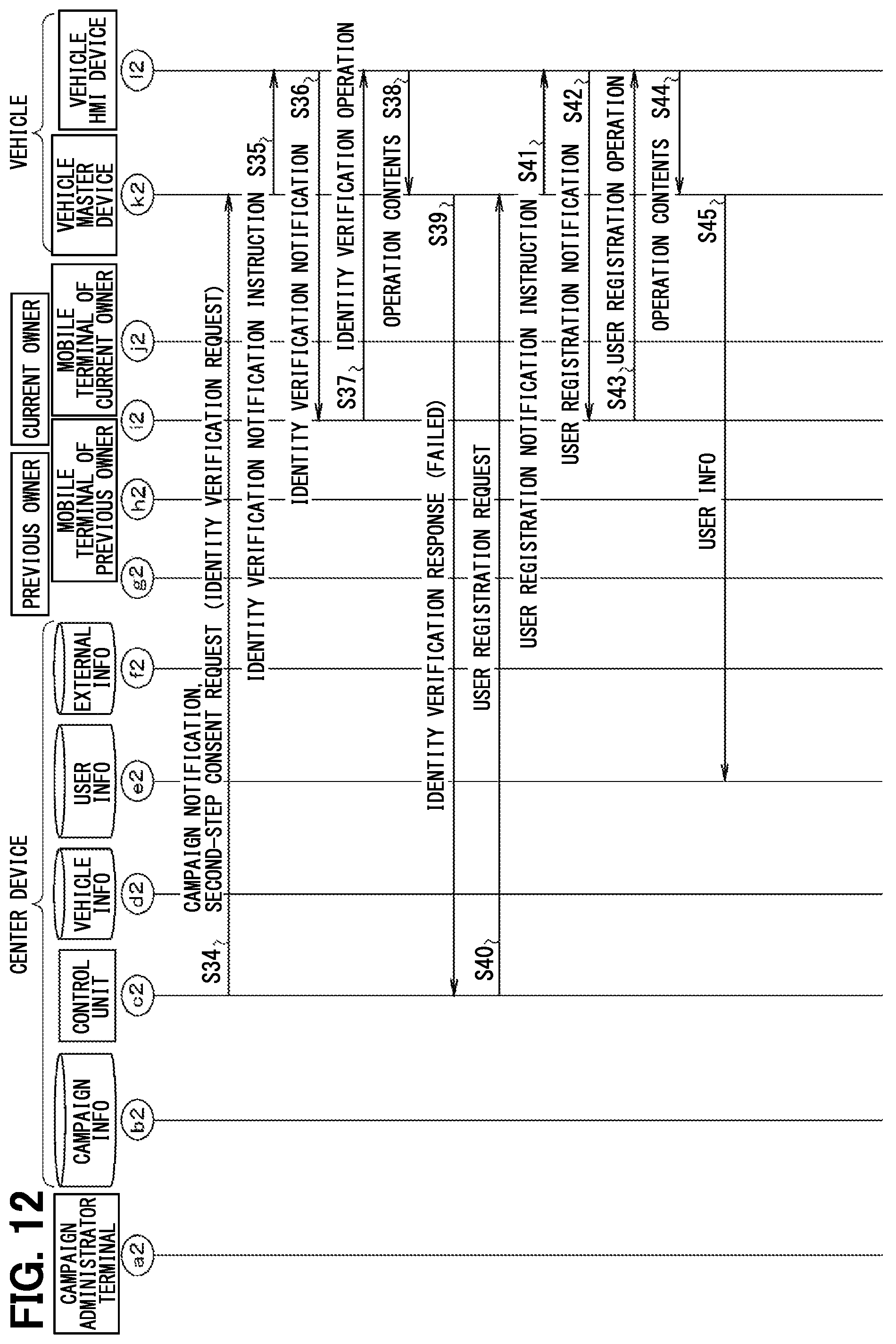Patent US12174977 Figure 11 – Center device on a vehicle network, data distribution system and storage medium storing computer program for distribution control for re-programming ECUS
