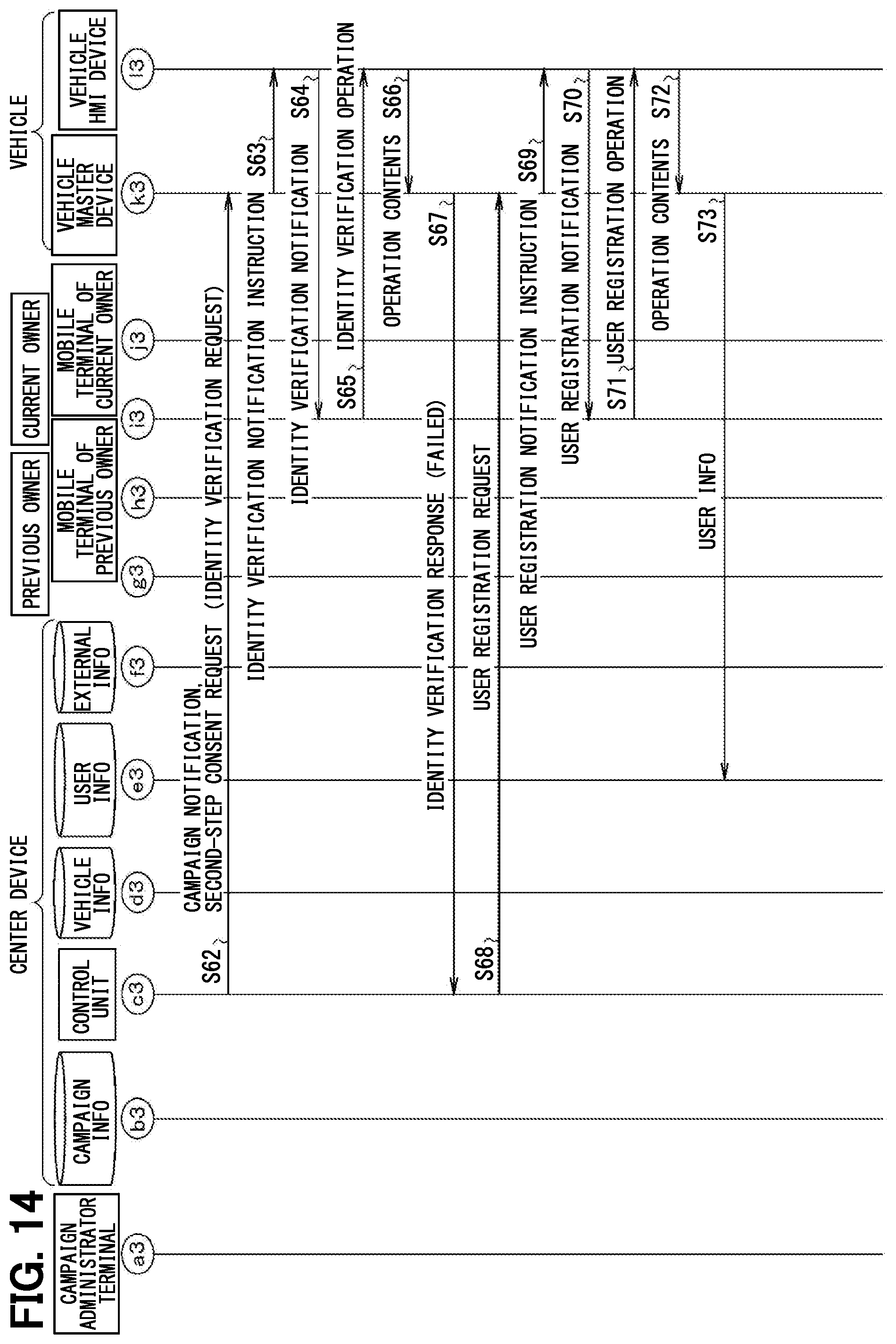 Patent US12174977 Figure 13 – Center device on a vehicle network, data distribution system and storage medium storing computer program for distribution control for re-programming ECUS