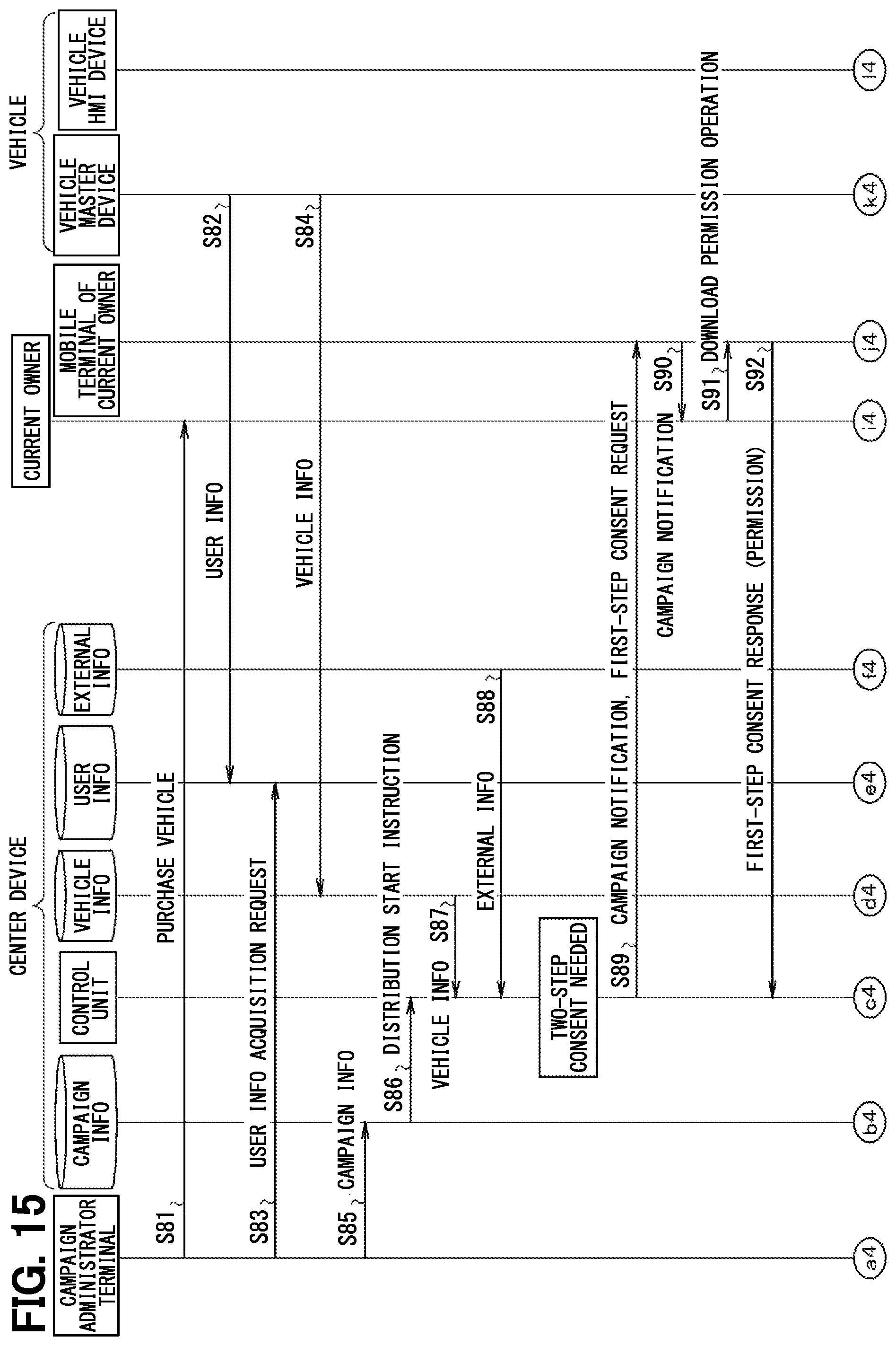 Patent US12174977 Figure 14 – Center device on a vehicle network, data distribution system and storage medium storing computer program for distribution control for re-programming ECUS