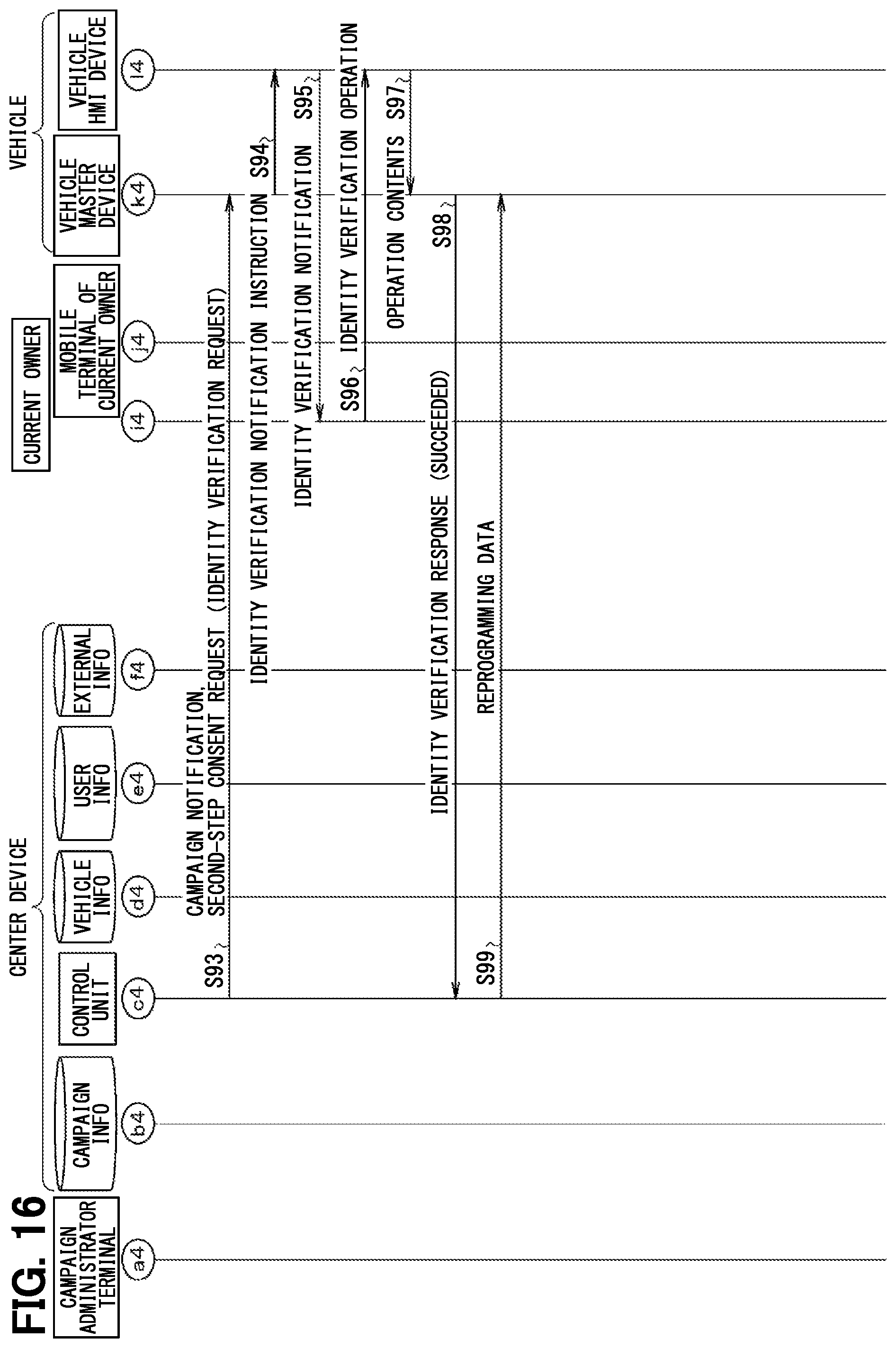 Patent US12174977 Figure 15 – Center device on a vehicle network, data distribution system and storage medium storing computer program for distribution control for re-programming ECUS